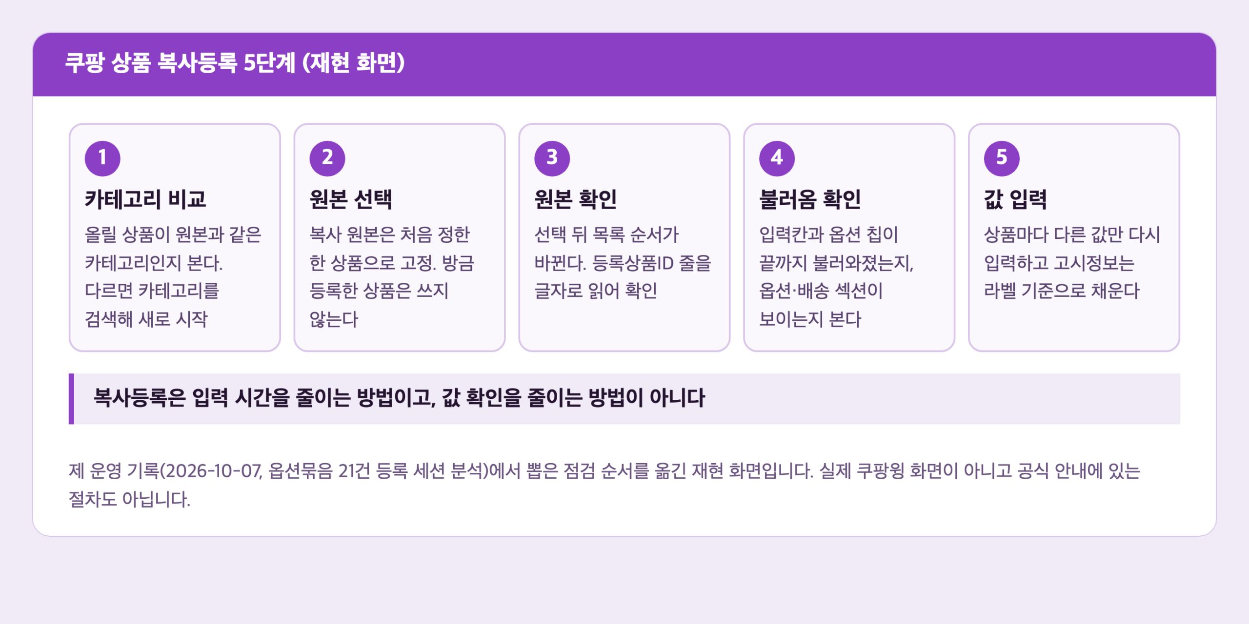제 운영 기록을 옮긴 재현 화면. 쿠팡 상품 복사등록 5단계가 카테고리 비교, 원본 선택, 원본 확인, 불러옴 확인, 값 입력 순서로 놓여 있다