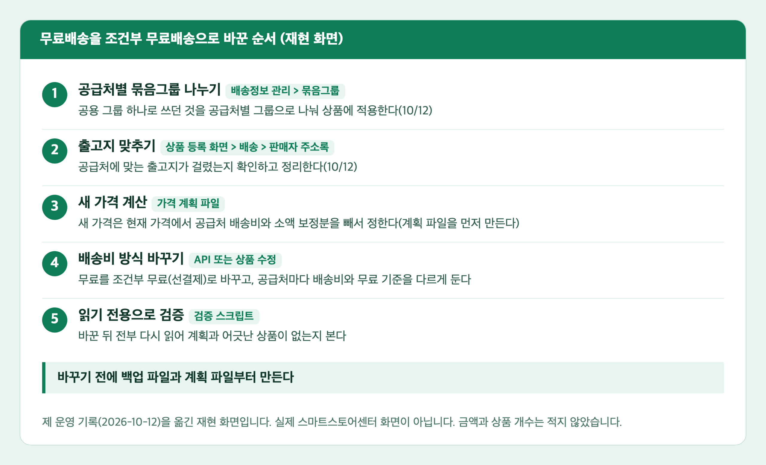 스마트스토어 무료배송을 조건부 무료배송으로 바꾼 5단계 카드. 공급처별 묶음그룹 나누기, 출고지 맞추기, 새 가격 계산, 배송비 방식 바꾸기, 읽기 전용으로 검증이 보인다
