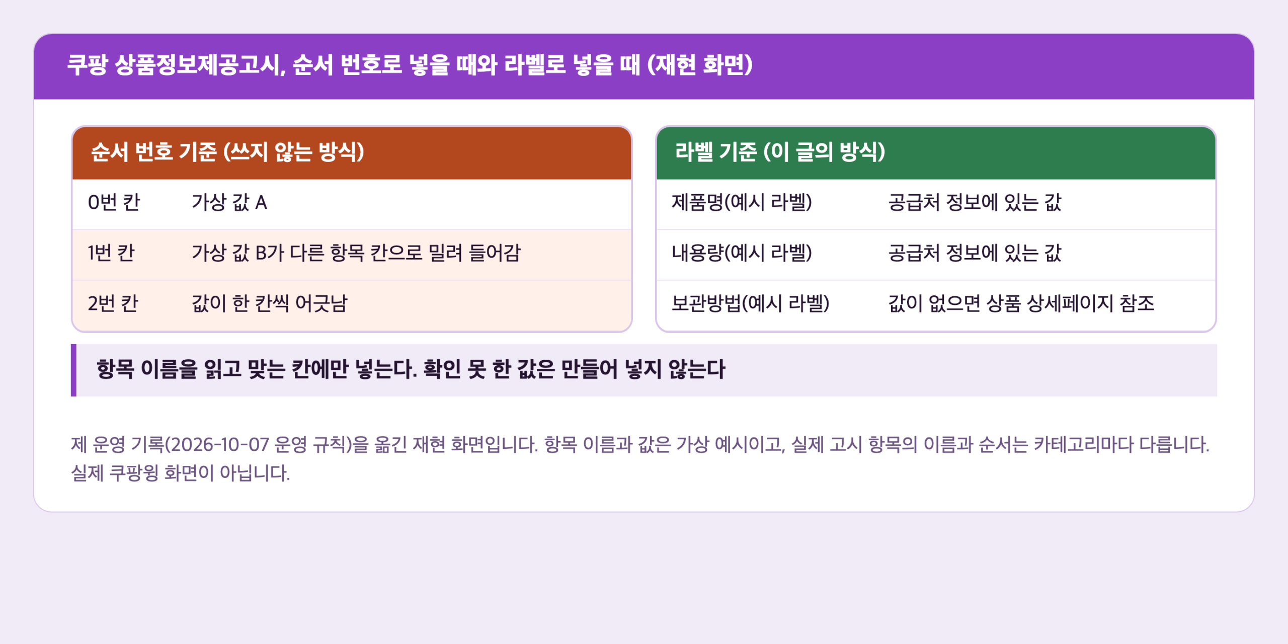 제 운영 기록을 옮긴 재현 화면. 쿠팡 상품정보제공고시를 순서 번호로 넣을 때와 라벨로 넣을 때의 차이를 가상 예시 항목으로 보여 주는 비교표