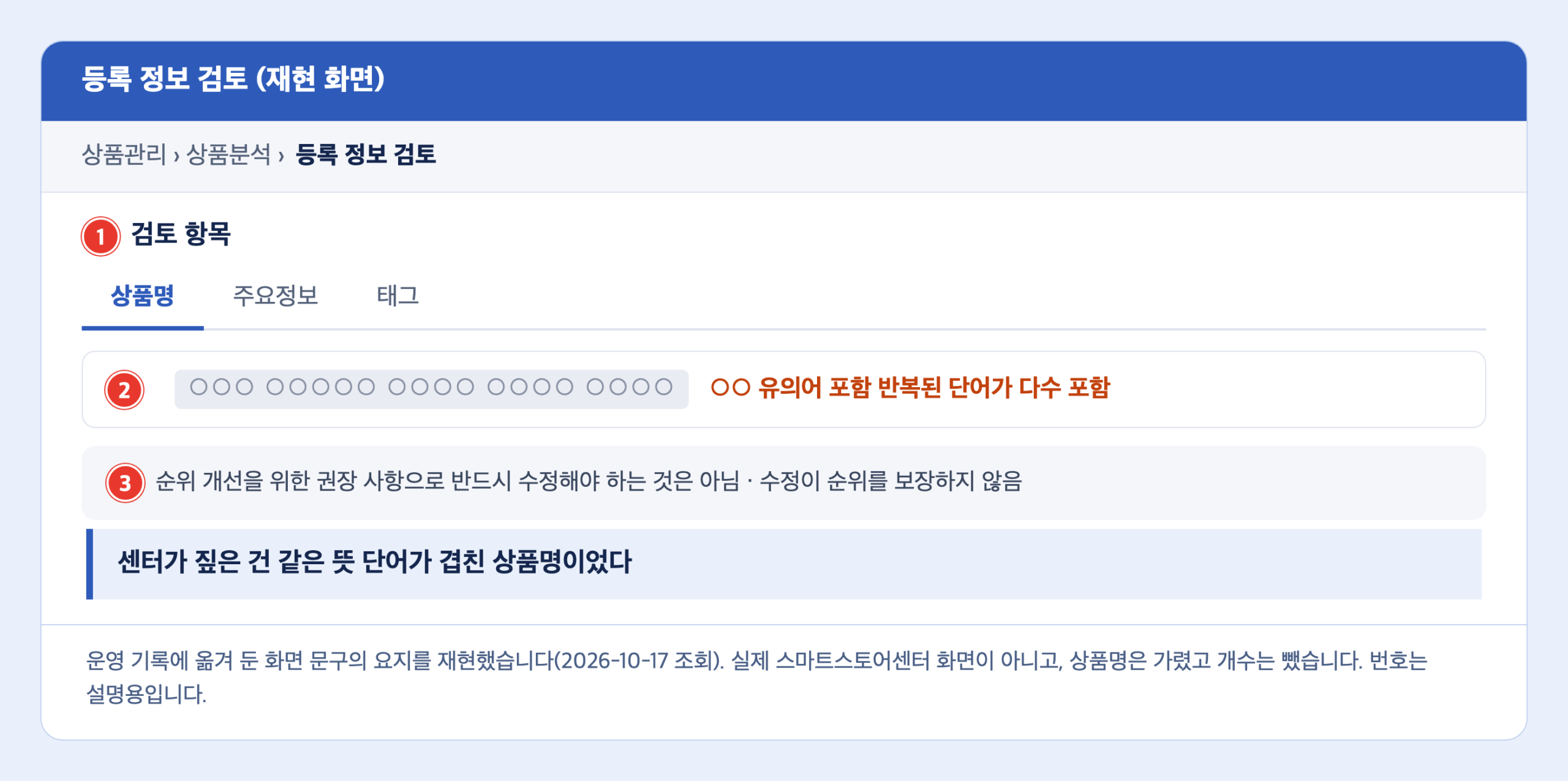 스마트스토어 상품명 등록 정보 검토 재현 화면. 1번 상품명·주요정보·태그 검토 항목 탭, 2번 가려진 상품명 옆의 유의어 포함 반복된 단어가 다수 포함 표시, 3번 권장 사항이며 반드시 수정해야 하는 것은 아니고 수정이 순위를 보장하지 않는다는 안내가 표시되어 있다