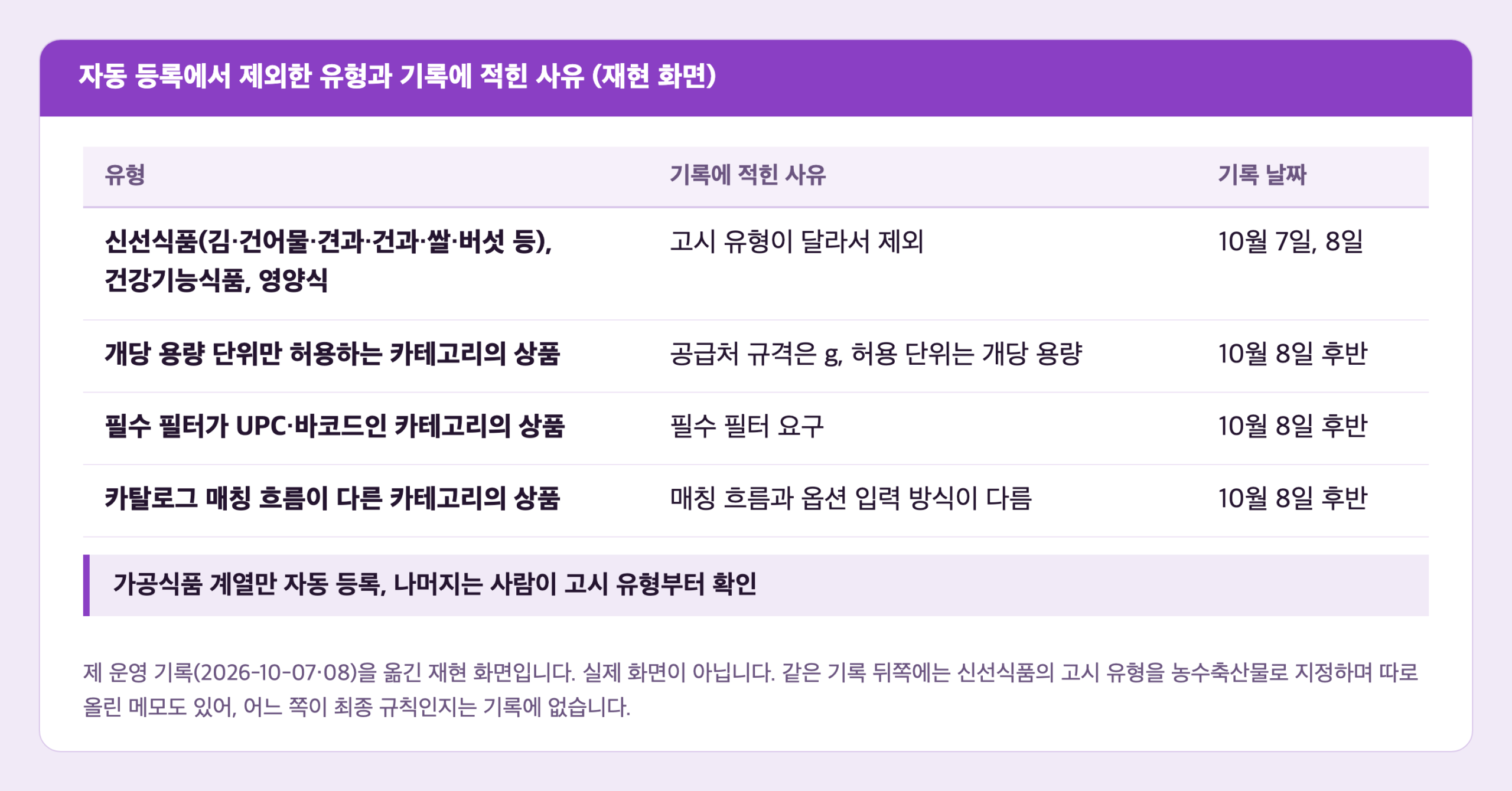 제 운영 기록을 옮긴 재현 화면. 자동 등록에서 제외한 유형 네 가지와 기록에 적힌 제외 사유