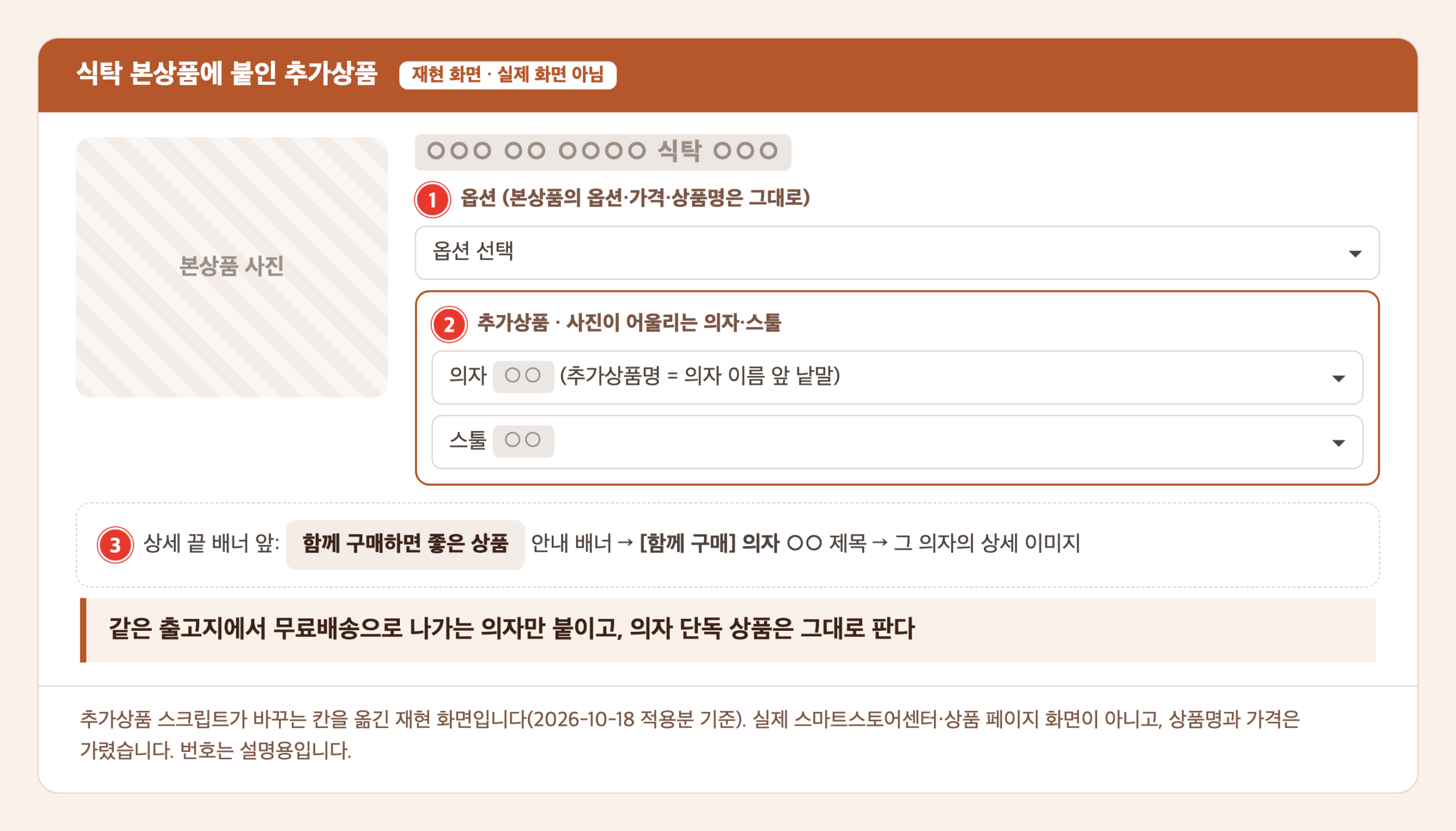 추가상품을 붙인 식탁 본상품 재현 화면. 1번 그대로 둔 본상품 옵션 선택, 2번 의자와 스툴 추가상품 선택 칸, 3번 상세 끝의 함께 구매 안내 배너와 의자별 제목·상세 이미지 순서가 표시되어 있다