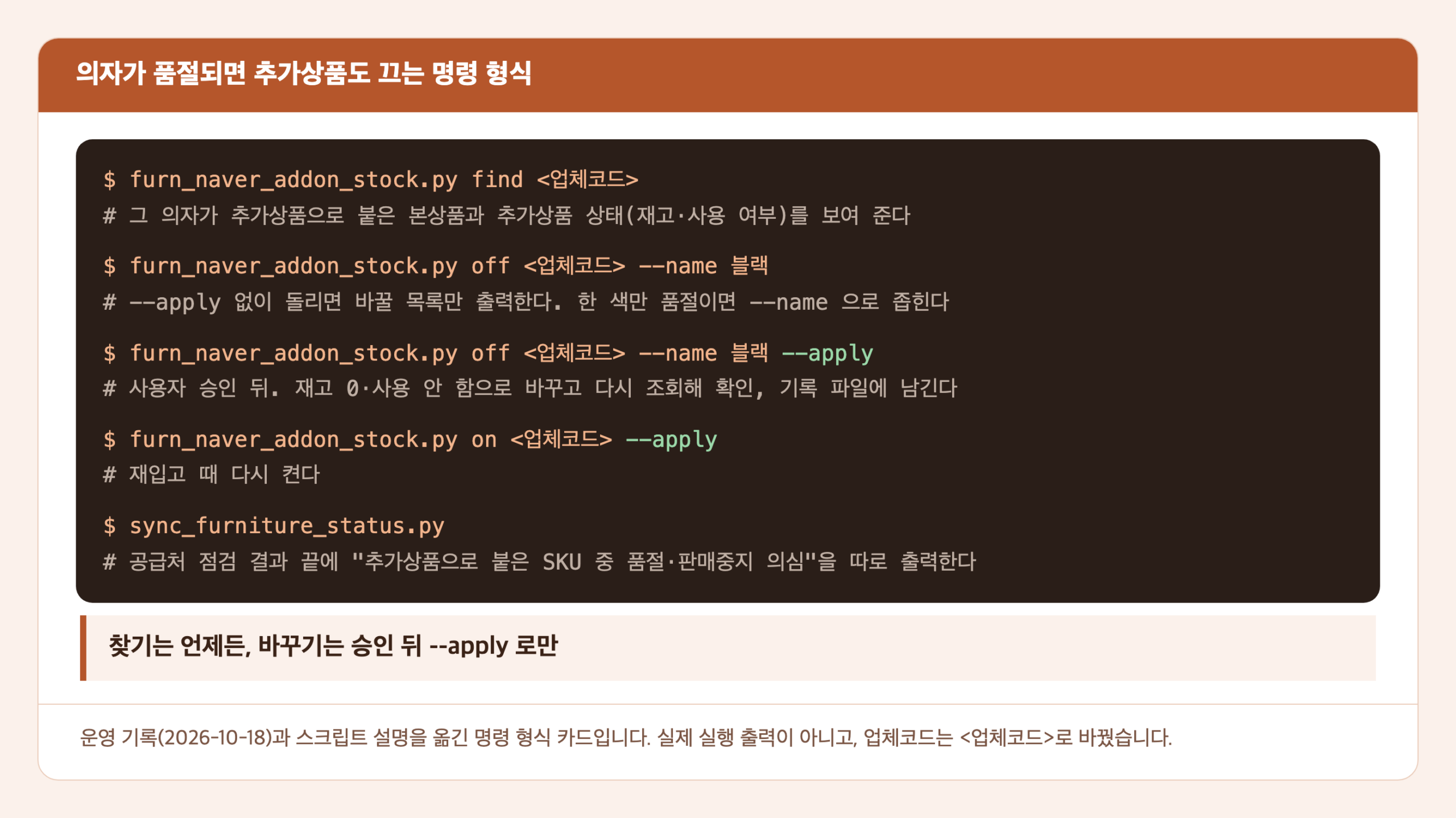 추가상품 품절 연동 명령 형식 카드. find로 의자가 붙은 본상품 찾기, --apply 없는 off로 바꿀 목록만 보기, 승인 뒤 off --apply로 재고 0·사용 안 함 적용, 재입고 때 on --apply, 공급처 점검 스크립트가 추가상품 품절 의심을 따로 출력하는 모습이 터미널 모양으로 놓여 있다