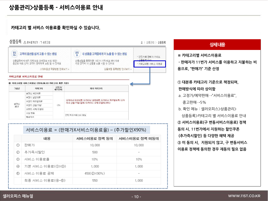 11번가 셀러오피스 매뉴얼 10쪽 캡처. 카테고리별 서비스이용료 안내와 서비스이용료 = (판매가×서비스이용료율) − (추가할인×90%) 식, 판매가 10,000원 예시에서 정책 동의 시 550원, 미동의 시 1,000원이 되는 표가 보인다