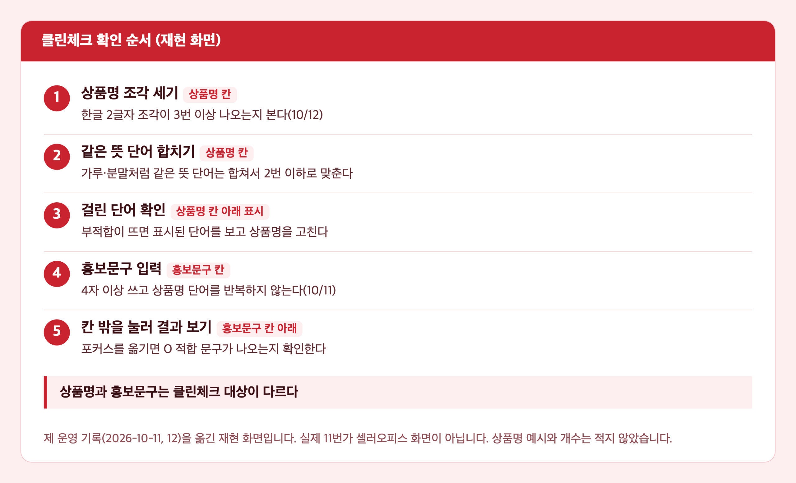 11번가 클린체크 확인 순서 카드. 상품명 조각 세기, 같은 뜻 단어 합치기, 걸린 단어 확인, 홍보문구 입력, 칸 밖을 눌러 결과 보기가 번호 순서로 놓여 있다
