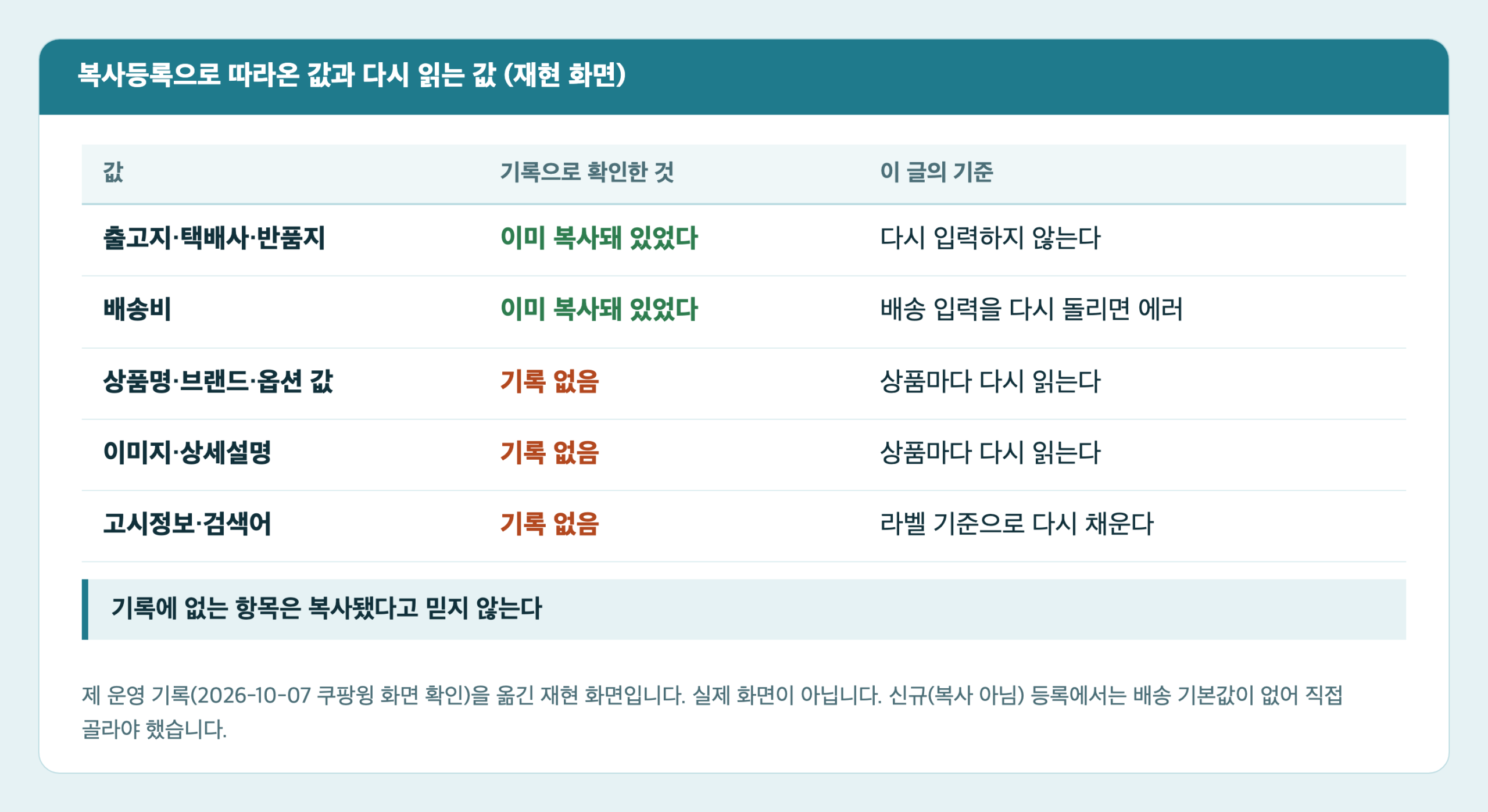 쿠팡 일대기 중 복사등록으로 따라온 값과 다시 읽는 값을 나눈 재현 화면