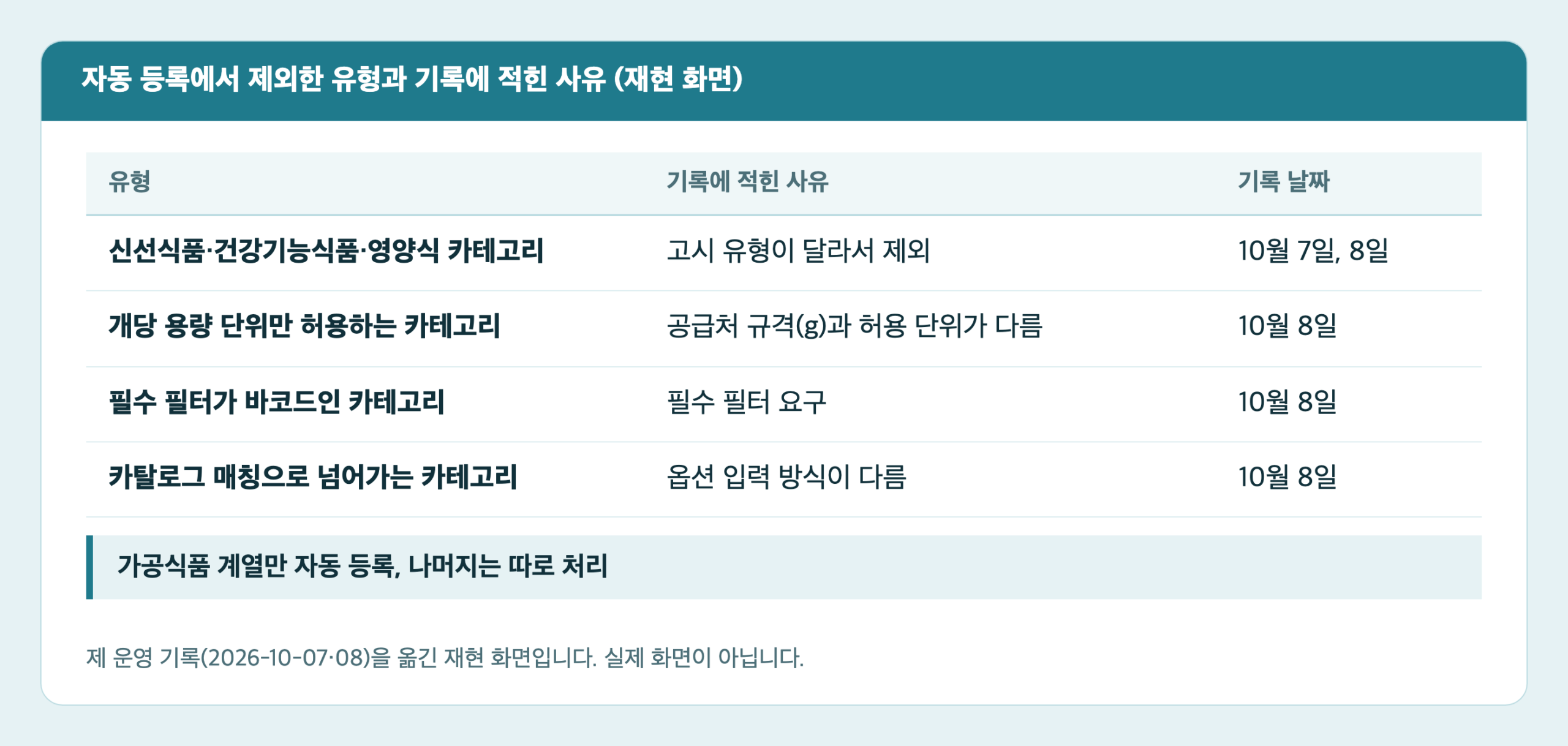 쿠팡 일대기에서 자동 등록에서 제외한 유형과 기록에 적힌 사유를 정리한 재현 화면