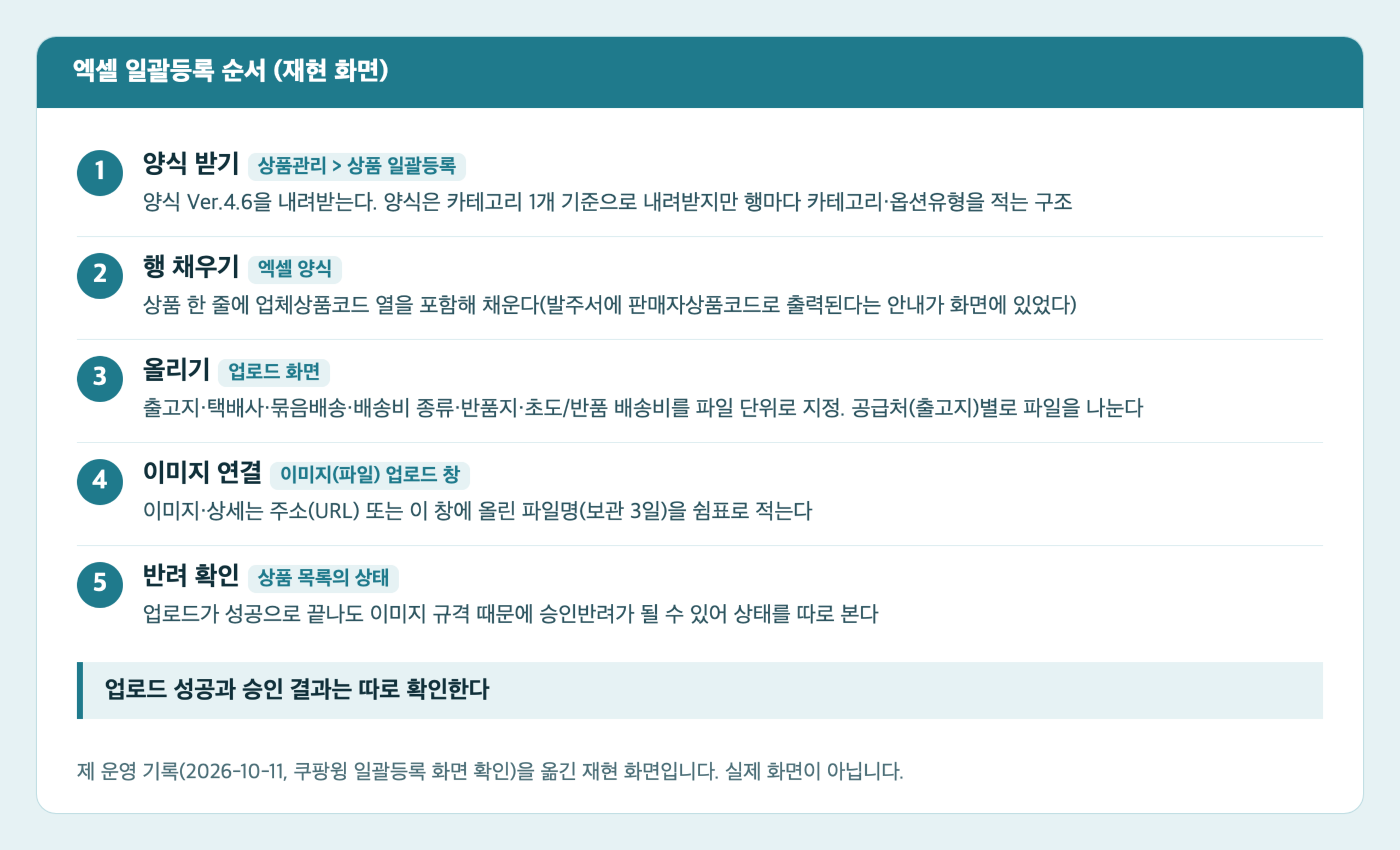쿠팡 엑셀 일괄등록 순서 카드. 양식 받기, 행 채우기, 올리기, 이미지 연결, 반려 확인 5단계