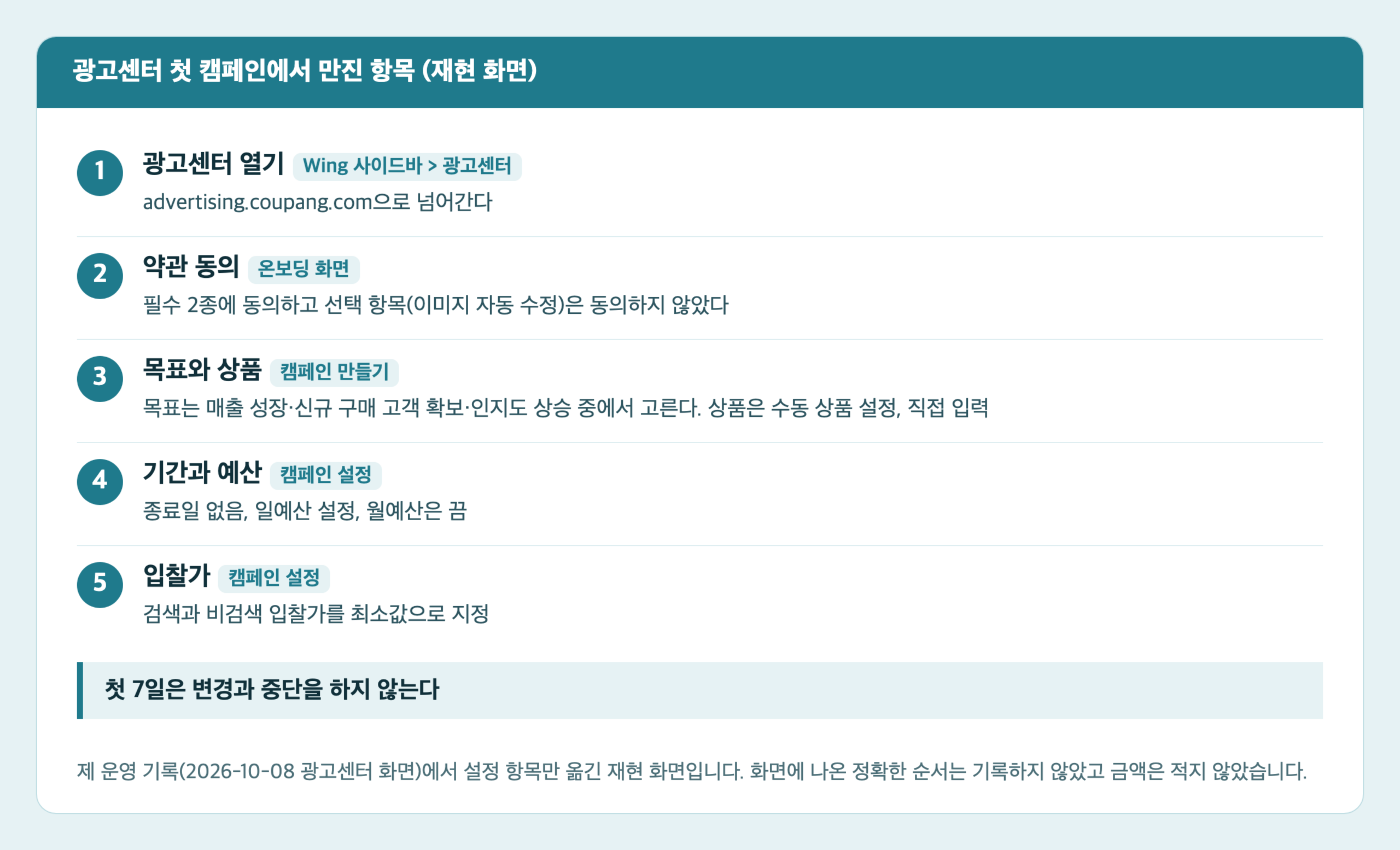 쿠팡 광고센터 첫 캠페인에서 만진 항목 카드. 광고센터 열기, 약관 동의, 목표와 상품, 기간과 예산, 입찰가 5단계