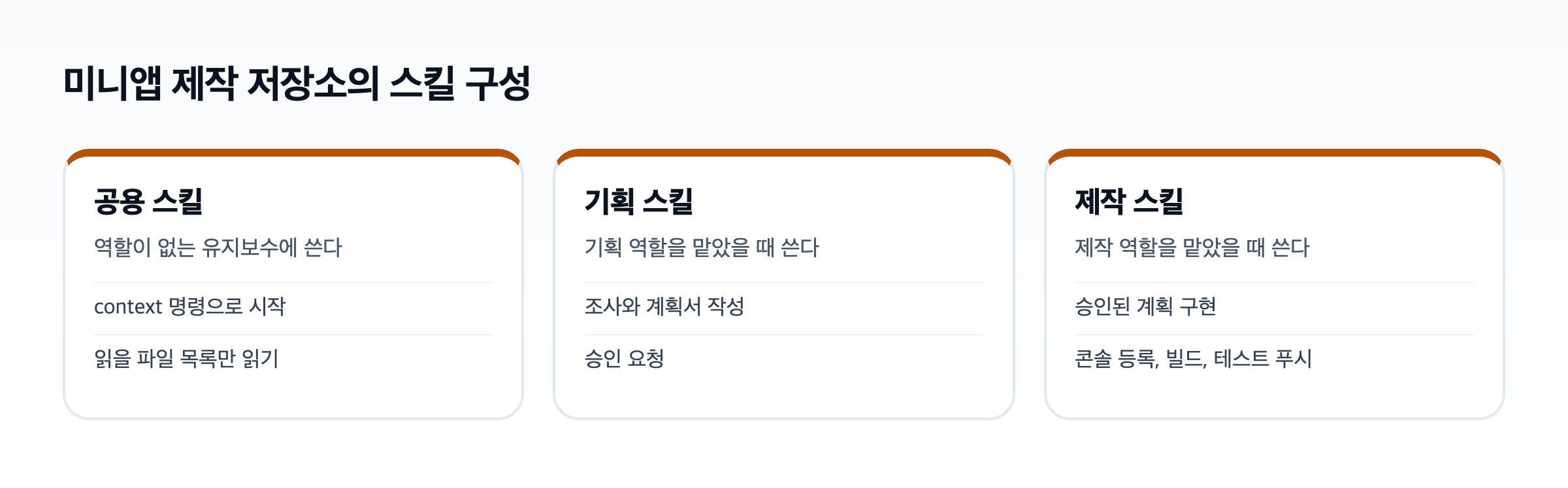 미니앱 제작 저장소의 에이전트 스킬 구성. 역할이 없는 유지보수에 쓰는 공용 스킬, 기획 역할 스킬, 제작 역할 스킬 세 묶음