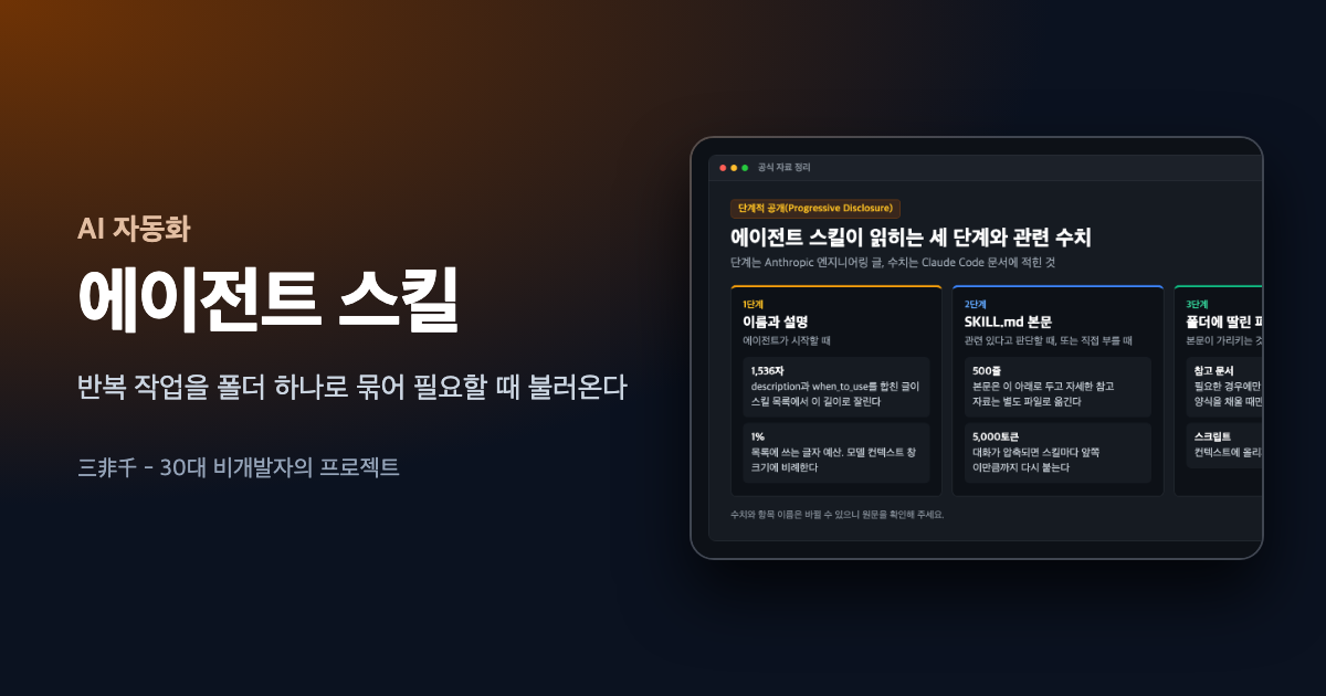 에이전트 스킬 글의 대표 이미지. 스킬이 세 단계로 읽히는 구조를 정리한 카드가 오른쪽에 놓여 있다
