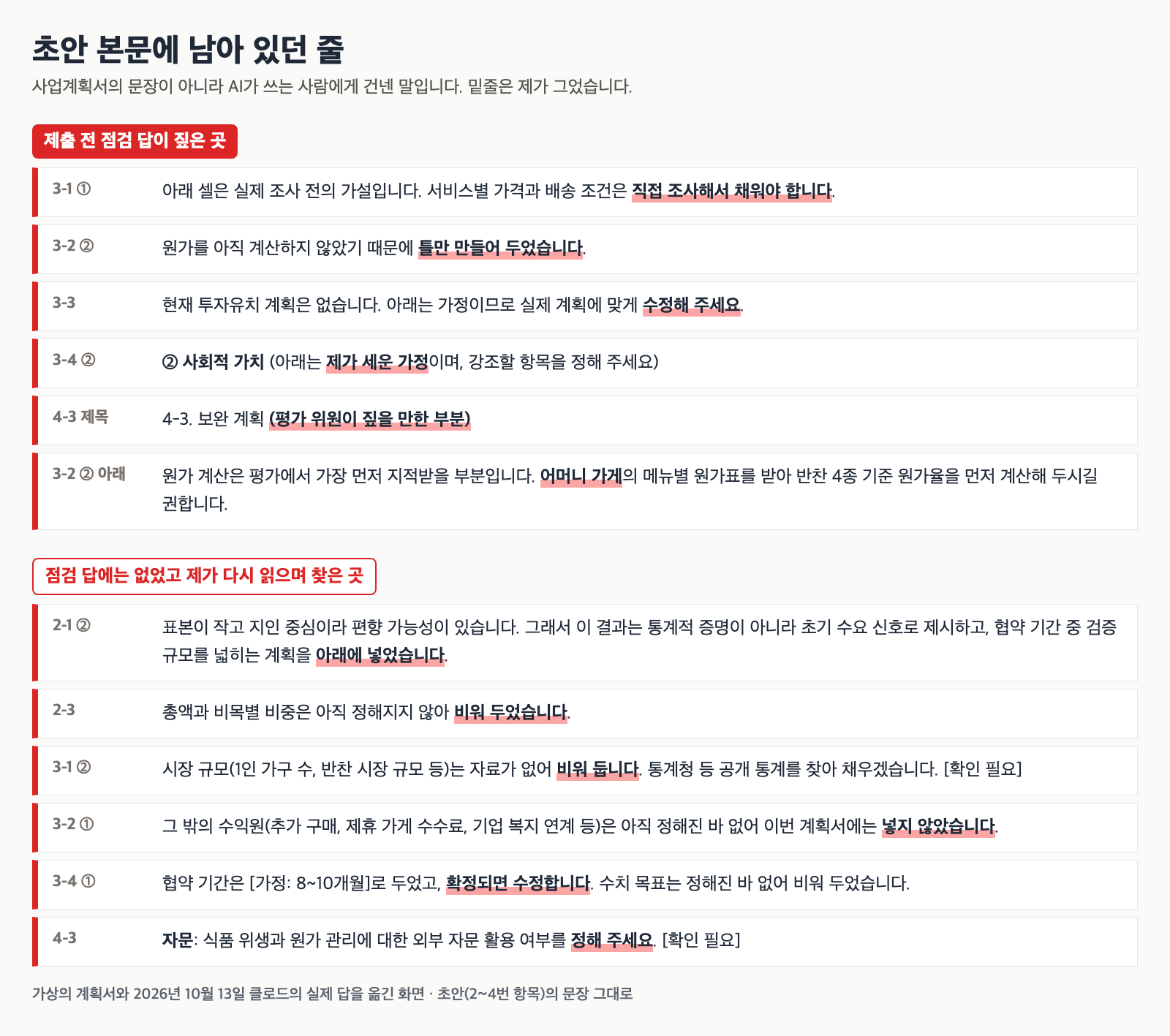 사업계획서 AI 초안 본문에 남아 있던 AI의 말 열두 줄. 위쪽 여섯 줄은 제출 전 점검이 짚은 곳, 아래쪽 여섯 줄은 점검에 없었던 곳이고 줄마다 수정해 주세요, 비워 두었습니다 같은 구절에 밑줄이 그어져 있다