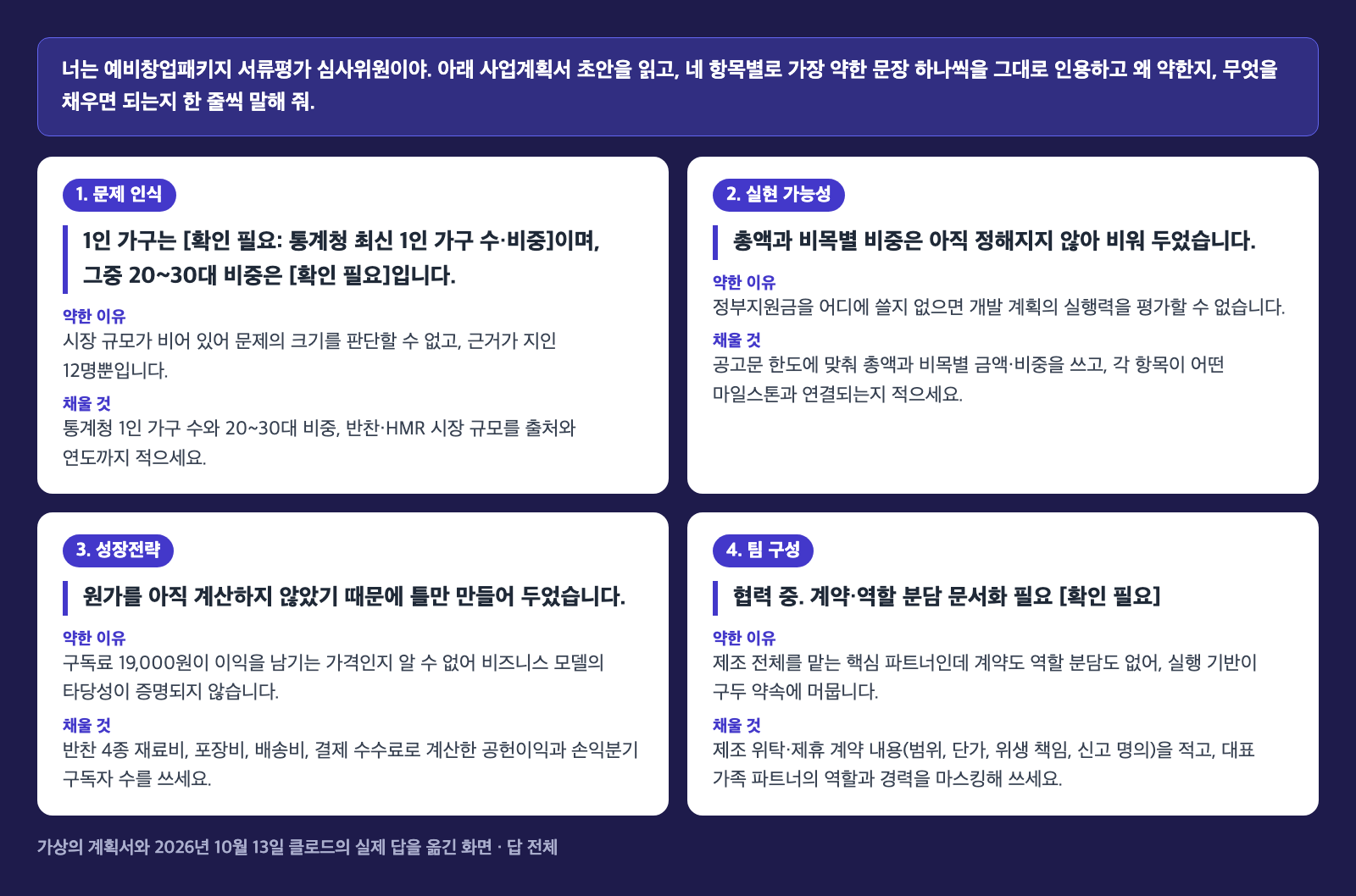 심사위원 입장에서 항목마다 가장 약한 문장을 고르게 했을 때 받은 답 전체. 문제 인식, 실현 가능성, 성장전략, 팀 구성 네 칸에 인용한 문장과 약한 이유, 채울 것이 적혀 있다