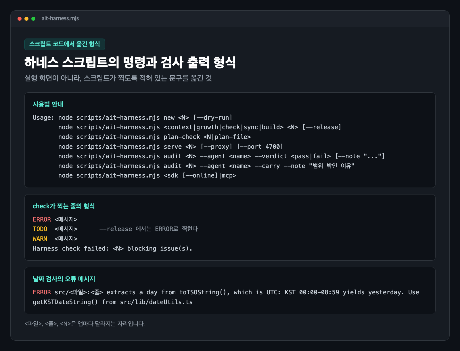 하네스 스크립트의 사용법 안내 문구와 check가 찍는 줄의 형식을 옮긴 카드. context, check, sync, build, audit 같은 명령과 ERROR, TODO, WARN으로 시작하는 줄, 날짜 검사의 오류 메시지가 적혀 있다