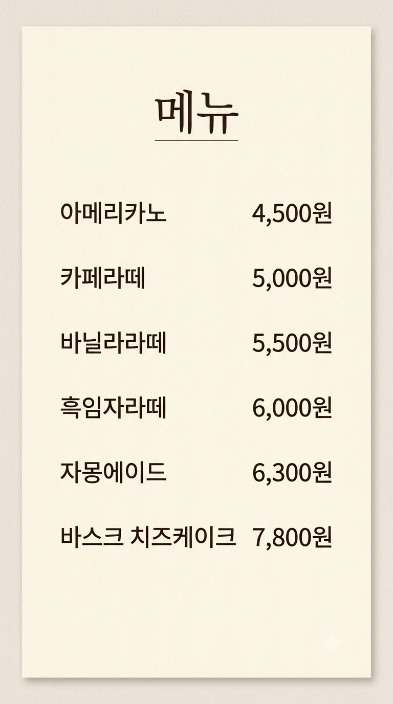 Gemini가 평면으로 그린 AI 메뉴판. 크림색 종이에 메뉴라는 제목과 아메리카노 4,500원부터 바스크 치즈케이크 7,800원까지 여섯 줄이 적혀 있다