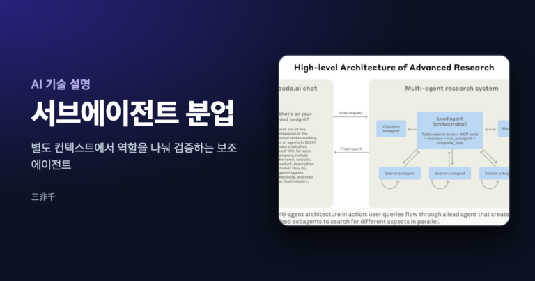 서브에이전트 분업이라는 제목 옆에 Anthropic 글의 리서치 시스템 구조도를 넣은 대표 이미지