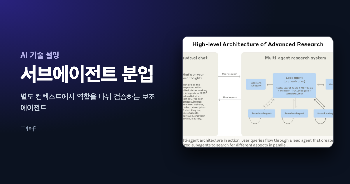 서브에이전트 분업이라는 제목 옆에 Anthropic 글의 리서치 시스템 구조도를 넣은 대표 이미지