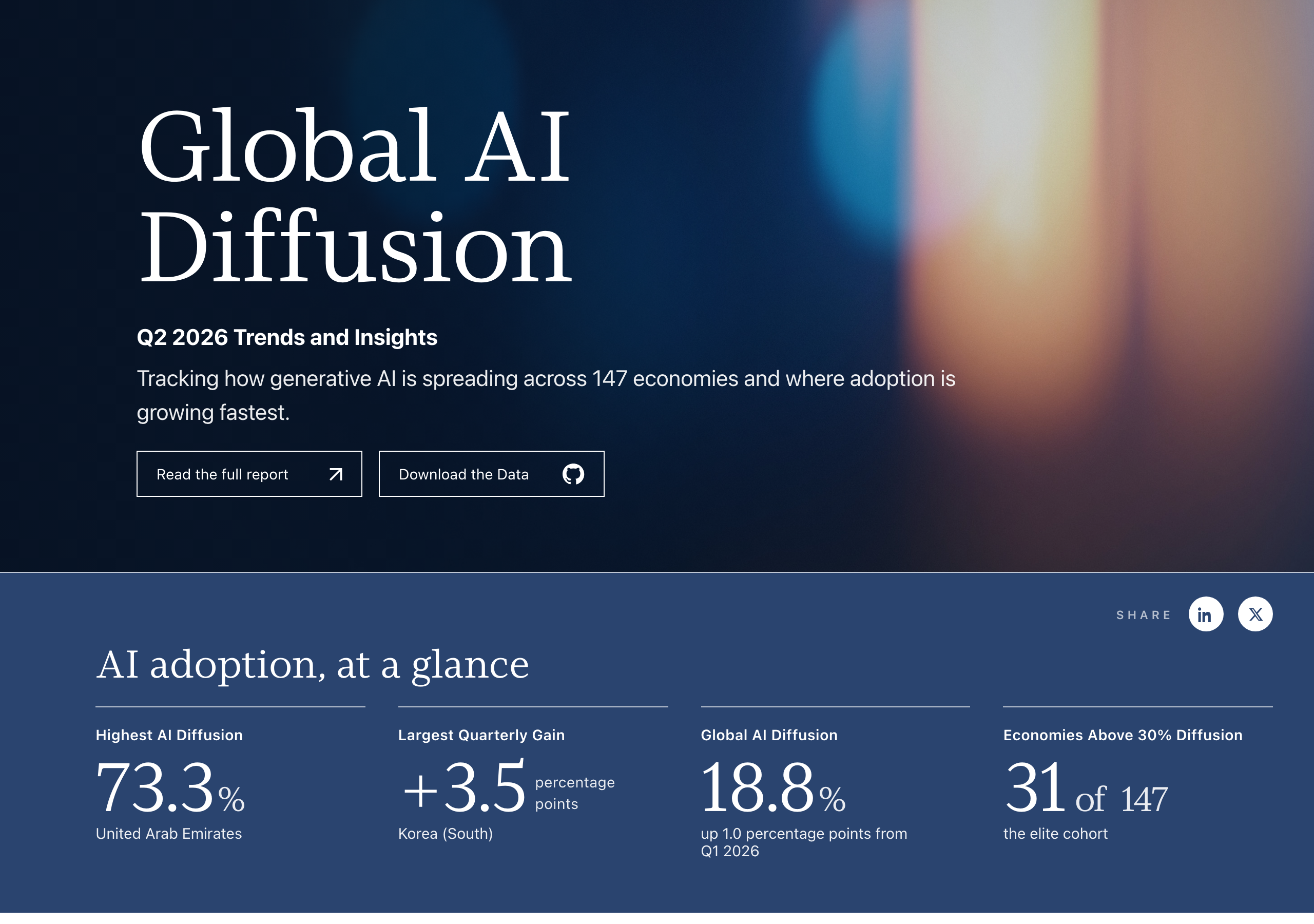 마이크로소프트 AI 확산 보고서 페이지의 첫 화면. Global AI Diffusion Q2 2026 Trends and Insights 제목 아래 최고 73.3% 아랍에미리트, 분기 최대 상승 +3.5%p 한국, 세계 18.8%, 30% 초과 31개 경제권이 적혀 있다