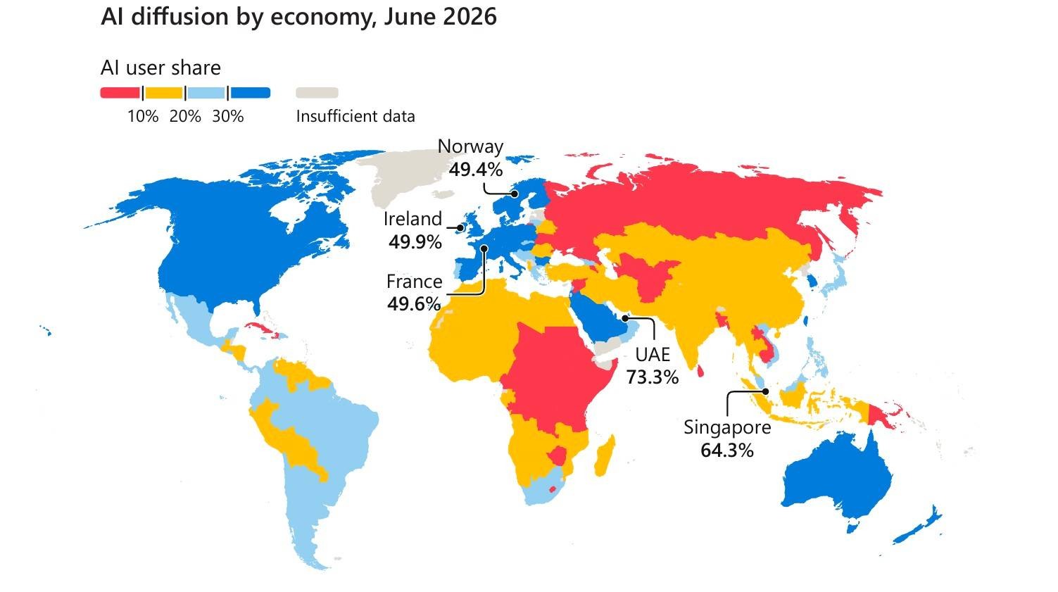 마이크로소프트가 공개한 세계 지도. AI diffusion by economy, June 2026 제목 아래 나라별 사용자 비중을 10%, 20%, 30% 구간 색으로 칠했고 UAE 73.3%, Singapore 64.3%, Ireland 49.9%, France 49.6%, Norway 49.4%가 표시돼 있다