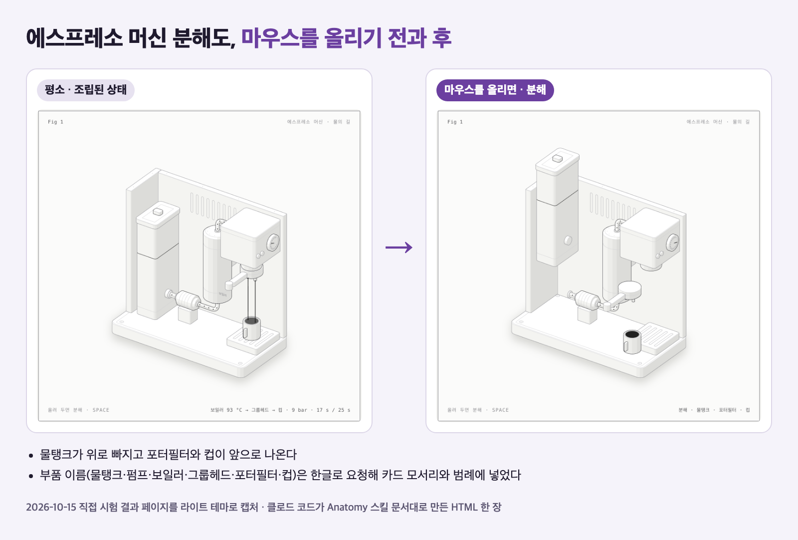 에스프레소 머신 분해도의 조립 상태와 분해 상태를 나란히 놓은 카드. 왼쪽은 물탱크, 펌프, 보일러, 그룹헤드, 컵이 조립된 모습, 오른쪽은 마우스를 올려 물탱크가 위로 빠지고 포터필터와 컵이 앞으로 나온 모습