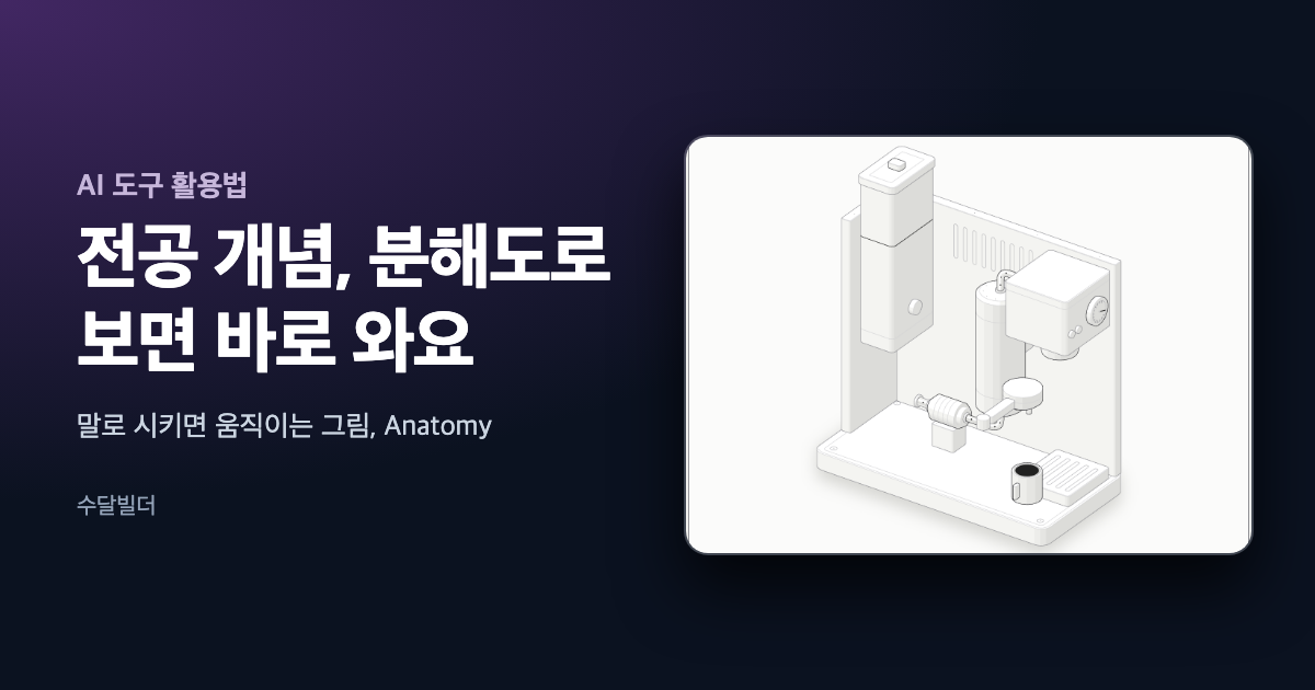 짙은 보라색 바탕에 전공 개념 분해도로 보면 바로 와요라는 제목과 Anatomy 이름, 오른쪽에 직접 시험으로 만든 에스프레소 머신 분해도를 놓은 대표 이미지