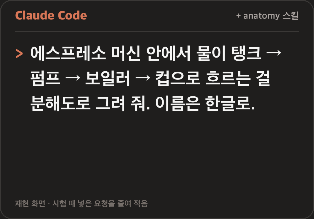 클로드 코드 입력창 모양 카드에 에스프레소 머신 안에서 물이 탱크, 펌프, 보일러, 컵으로 흐르는 걸 그려 달라는 요청과 이름은 한글로라는 요청이 적혀 있다