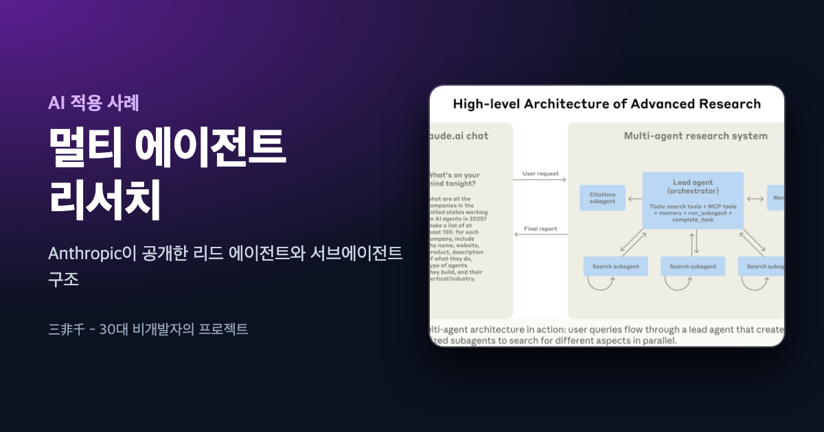 멀티 에이전트 리서치 시스템 글의 대표 이미지. Anthropic 원문의 구조 그림에 리드 에이전트와 검색 서브에이전트, 인용 서브에이전트가 보인다
