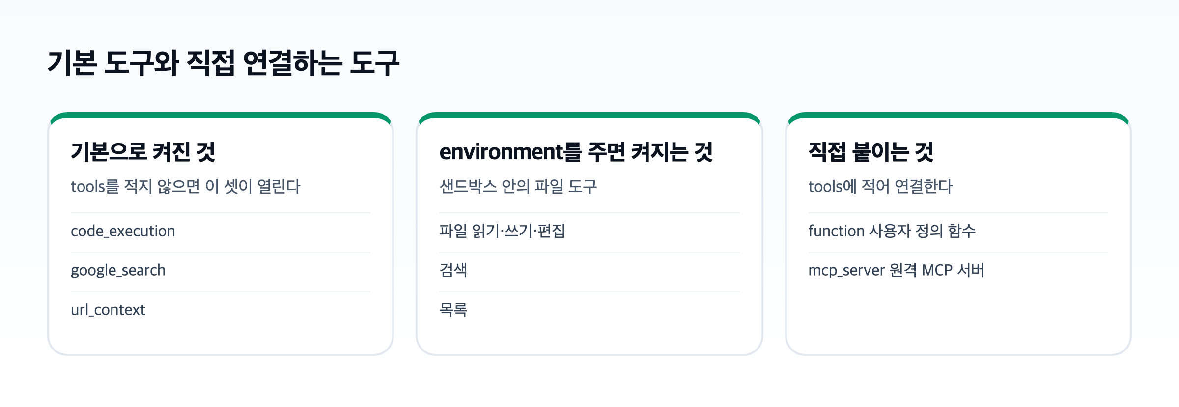 기본으로 켜진 도구, 환경을 주면 켜지는 파일 도구, 직접 붙이는 도구를 세 묶음으로 나눈 도식