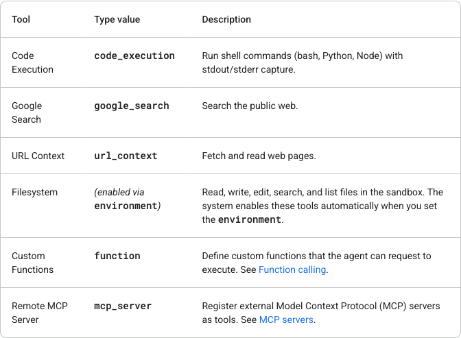 Gemini API 공식 문서의 지원 도구 표. 코드 실행, 구글 검색, URL 컨텍스트, 파일 시스템, 사용자 정의 함수, 원격 MCP 서버와 각 종류 값이 적혀 있다