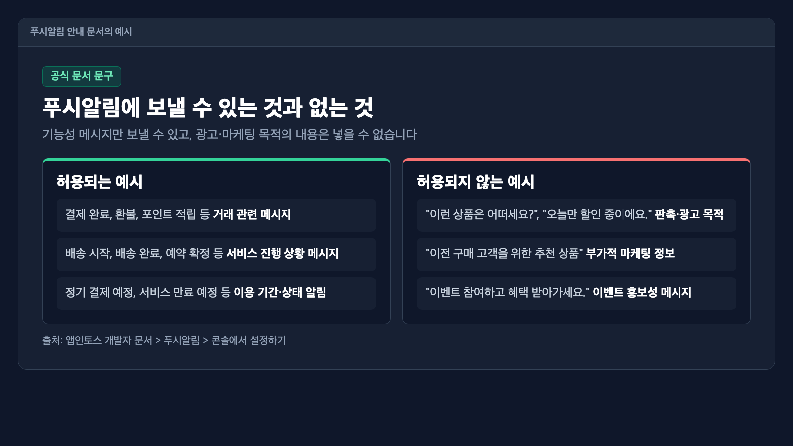 푸시알림 안내 문서의 허용 예시와 허용되지 않는 예시를 정리한 카드. 왼쪽에 거래·진행 상황·이용 상태 메시지, 오른쪽에 판촉·마케팅·이벤트 문구