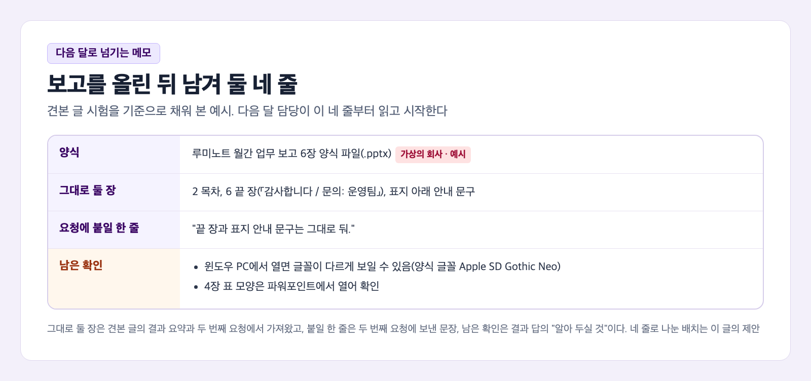다음 달로 넘기는 메모 카드. 양식 줄에는 루미노트 월간 보고 6장 양식 파일과 예시 표시, 그대로 둘 장 줄에는 2 목차, 6 끝 장, 표지 아래 안내 문구, 요청에 붙일 한 줄에는 끝 장과 표지 안내 문구는 그대로 둬, 남은 확인 줄에는 윈도우 PC에서 글꼴이 다르게 보일 수 있음, 4장 표 모양은 파워포인트에서 열어 확인이 적혀 있다