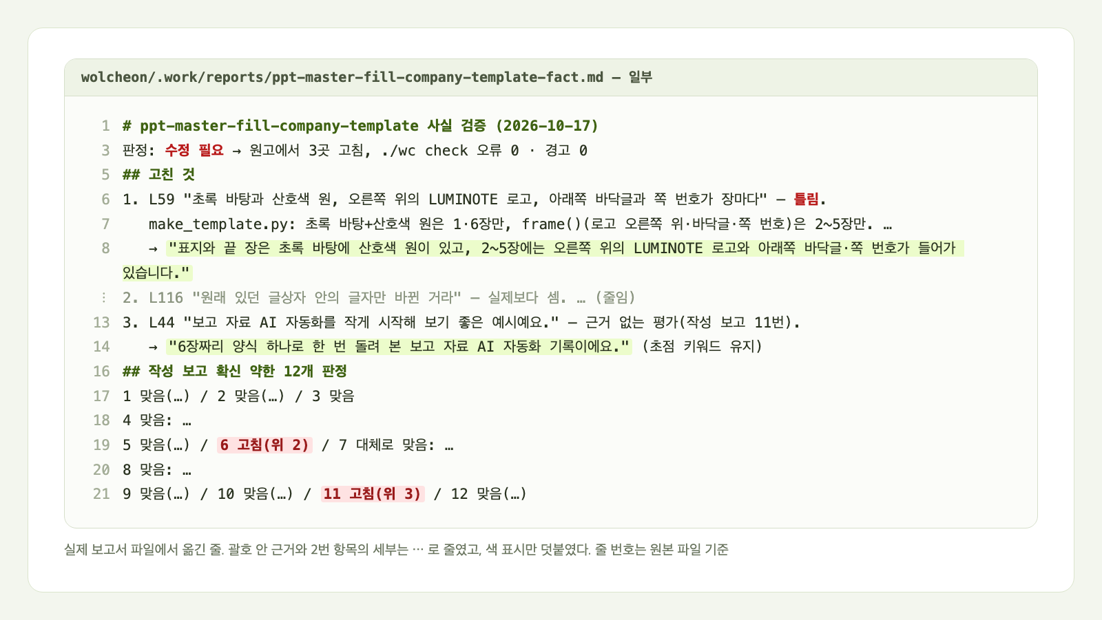 PPT 양식 채우기 글의 실제 사실 검증 보고서 일부를 옮긴 카드. 판정 수정 필요와 원고에서 3곳 고침, 고친 것 1번의 원고 문장과 양식 코드에서 확인한 내용, 대체 문장이 보이고, 아래에 작성 보고의 확신이 약한 12개 판정 가운데 6번과 11번이 고침으로 표시돼 있다