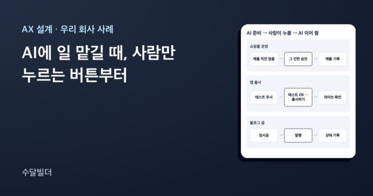 AI 승인 단계 글의 대표 이미지. 왼쪽에 제목이 있고, 오른쪽에 쇼핑몰 운영, 앱 출시, 블로그 글 세 줄마다 AI 준비, 사람이 누름, AI 이어 함 세 칸이 놓인 카드가 있다. 가운데 사람 칸은 점선으로 표시돼 있다