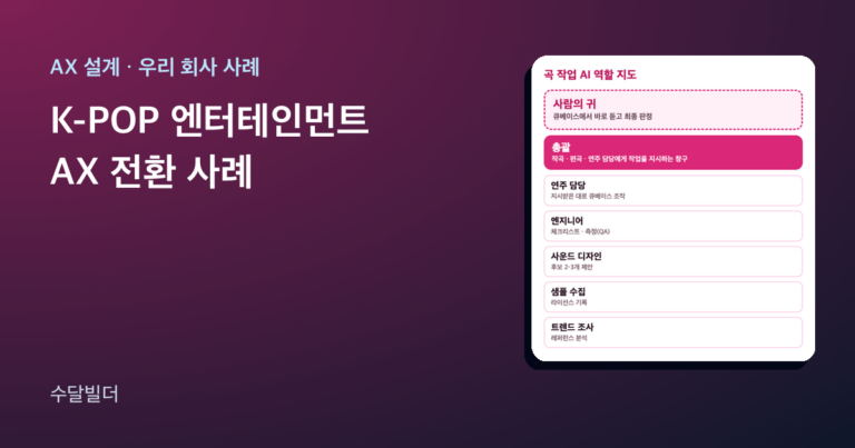 K-POP AI 작곡 역할 분담 글의 대표 이미지. 왼쪽에 제목이 있고, 오른쪽 카드 맨 위 분홍 점선 칸에 사람의 귀가, 그 아래 분홍 칸에 총괄이, 맨 아래에 연주 담당, 엔지니어, 사운드 디자인, 샘플 수집, 트렌드 조사 다섯 칸이 하는 일과 함께 적혀 있다