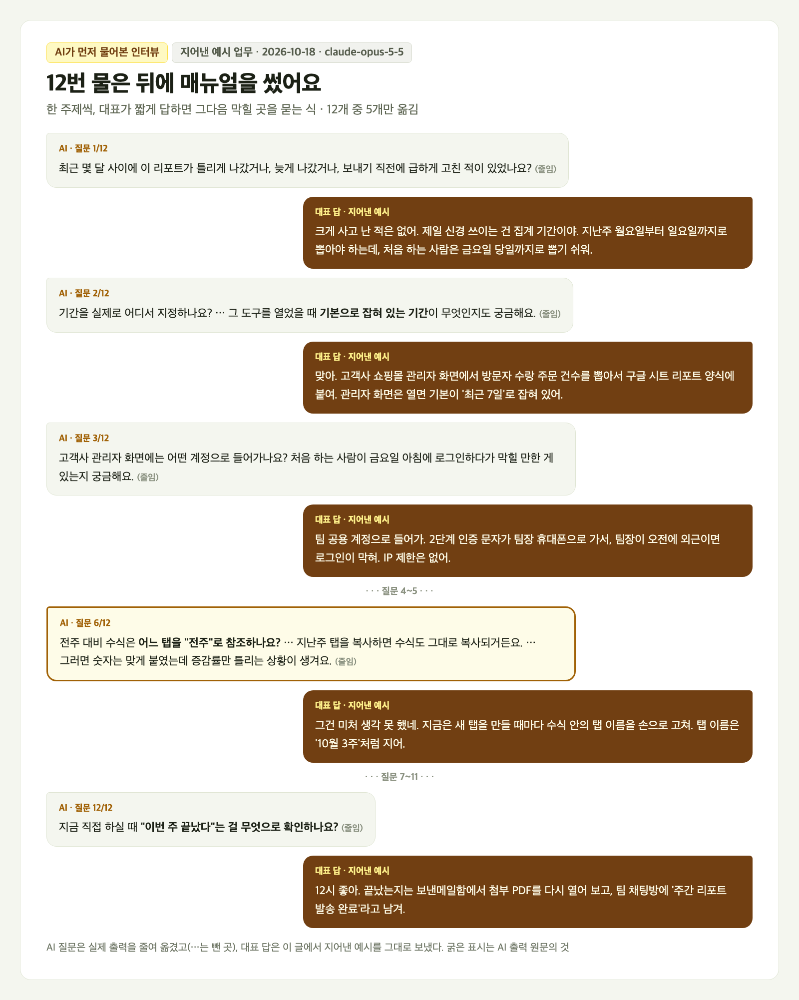 업무 매뉴얼 만들기 인터뷰 대화 카드. AI 질문 1, 2, 3, 6, 12와 지어낸 대표 답이 말풍선으로 번갈아 있다. 황토색 테두리로 강조한 질문 6은 전주 대비 수식이 어느 탭을 전주로 참조하는지 묻고, 대표가 그건 미처 생각 못 했네라고 답한다