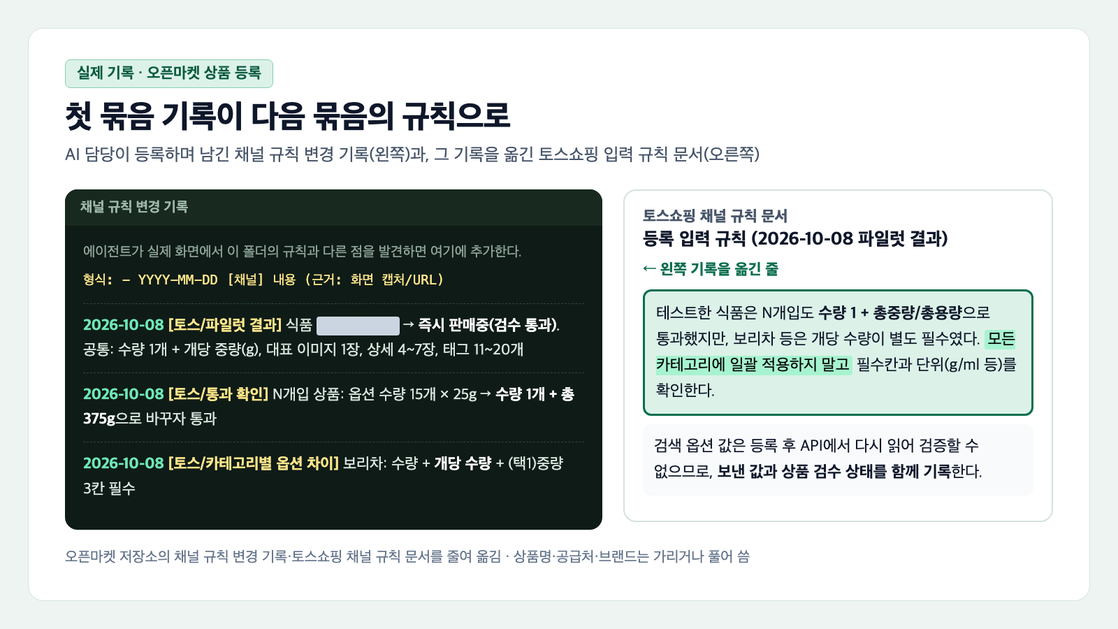 시범 운영 기록 예시로 오픈마켓 채널 규칙 변경 기록을 옮긴 카드. 왼쪽에 날짜, 채널, 내용, 근거 형식 줄과 2026년 10월 8일 토스쇼핑 기록 세 줄이 있고, 오른쪽에 그 기록을 입력 규칙 문서로 옮긴 두 줄이 있다. 테스트한 식품은 통과했지만 보리차 등은 개당 수량이 따로 필수였으니 모든 카테고리에 일괄 적용하지 말라는 줄이 강조돼 있다