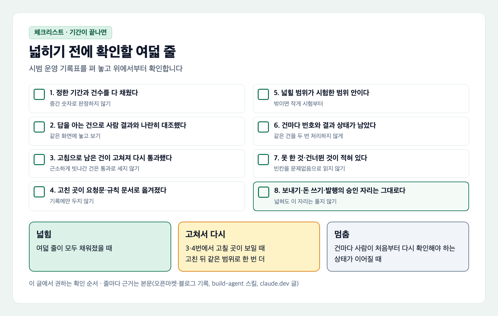 시범 운영 기록으로 넓힐지 정하는 체크리스트 카드. 위에 넓히기 전에 확인할 여덟 줄이 체크 상자와 함께 있고, 아래에 넓힘, 고쳐서 다시, 멈춤 세 칸이 각각 어떤 때 고르는지 적혀 있다
