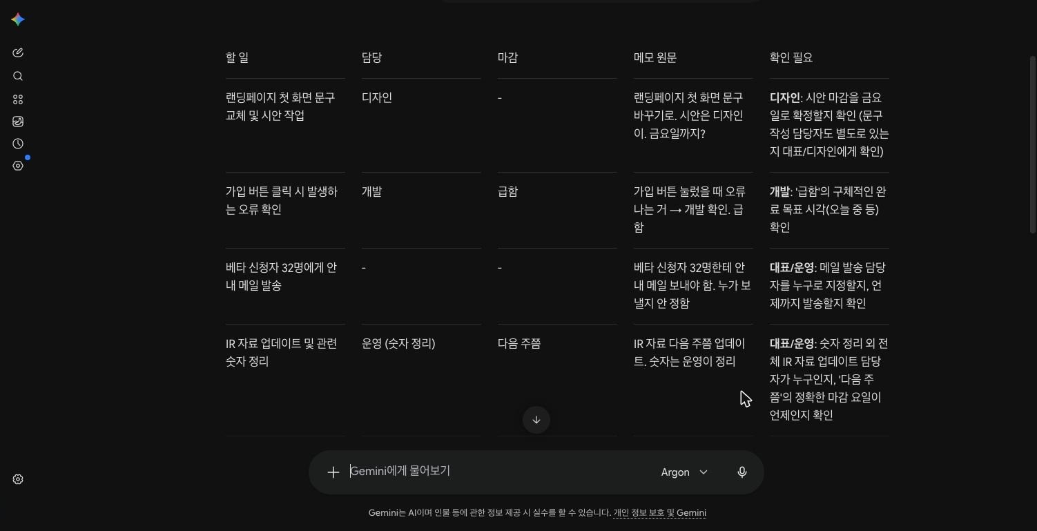 칸 이름을 정한 요청문을 받은 Gemini의 표 화면. 할 일, 담당, 마감, 메모 원문, 확인 필요 칸에 랜딩페이지 첫 화면 문구 교체 및 시안 작업 디자인 마감 -, 가입 버튼 클릭 시 발생하는 오류 확인 개발 급함, 베타 신청자 32명에게 안내 메일 발송 담당 - 마감 -, IR 자료 업데이트 및 관련 숫자 정리 운영(숫자 정리) 다음 주쯤 줄이 있고 확인 필요 칸마다 물을 사람과 내용이 적혀 있다