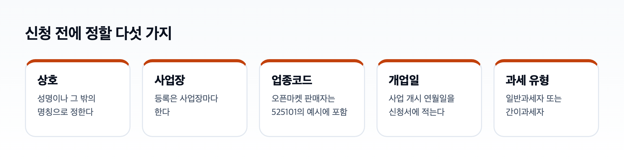 사업자등록 신청 전에 정할 다섯 가지 도식. 상호, 사업장, 업종코드, 개업일, 과세 유형이 나란히 놓여 있다