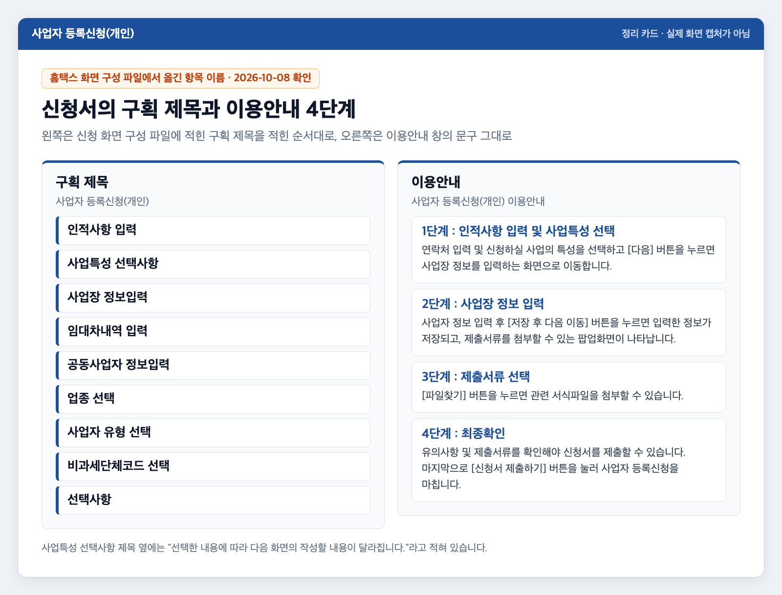 개인 사업자등록 신청서의 구획 제목과 이용안내 4단계를 정리한 카드. 왼쪽에 인적사항 입력, 사업특성 선택사항, 사업장 정보입력, 임대차내역 입력, 공동사업자 정보입력, 업종 선택, 사업자 유형 선택, 비과세단체코드 선택, 선택사항이 차례로 놓여 있고, 오른쪽에 1단계 인적사항 입력 및 사업특성 선택, 2단계 사업장 정보 입력, 3단계 제출서류 선택, 4단계 최종확인이 적혀 있다