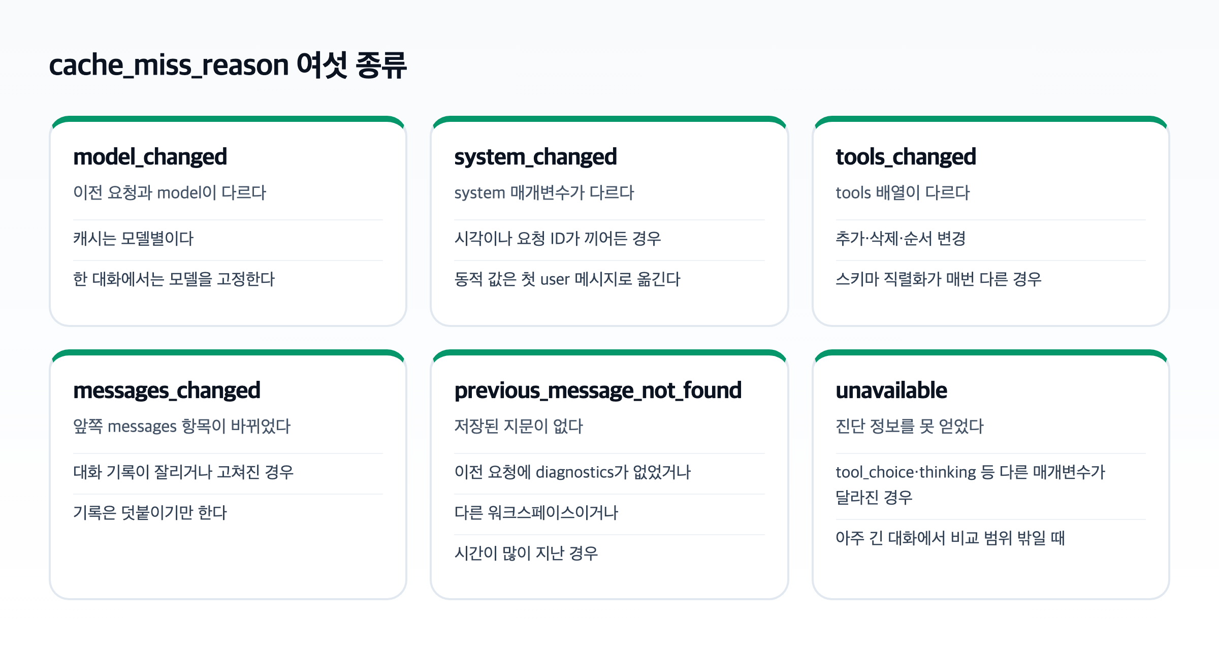 model_changed, system_changed, tools_changed, messages_changed, previous_message_not_found, unavailable 여섯 원인을 세 칸씩 두 줄로 나눈 도식