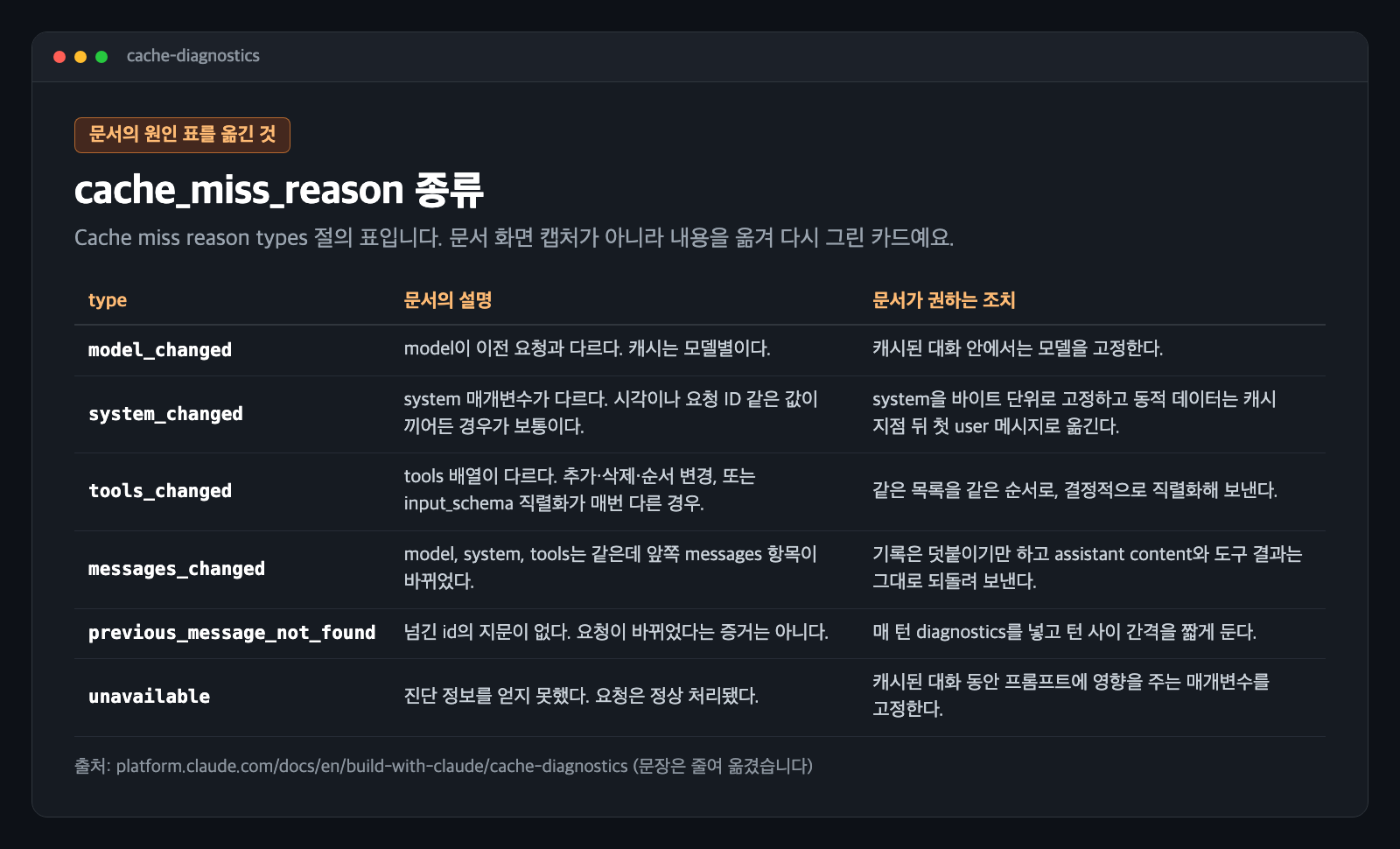 캐시 진단 문서의 원인 표를 옮긴 카드. 각 type의 설명과 문서가 권하는 조치가 한 줄씩 보인다