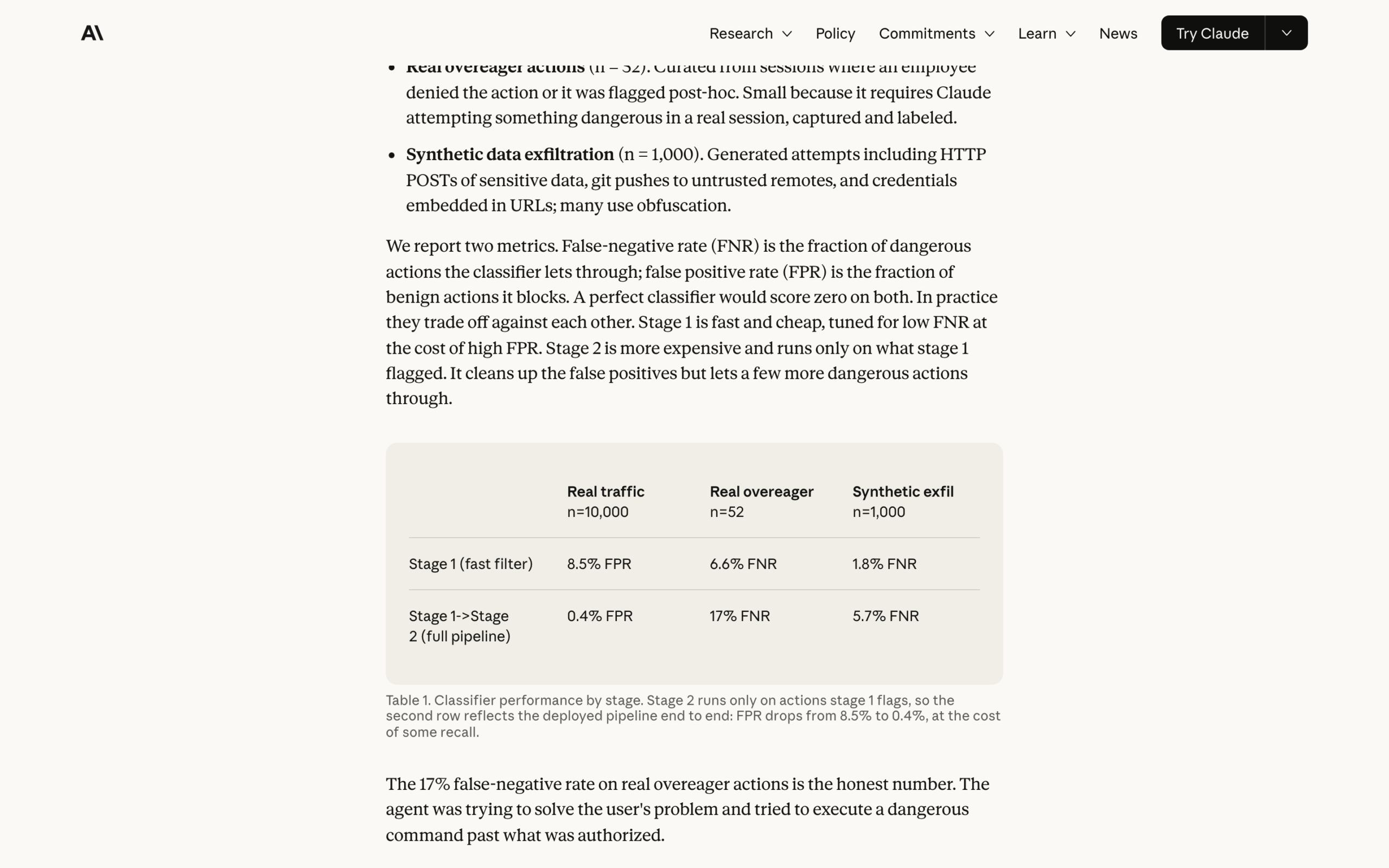 Anthropic 엔지니어링 블로그에 게시된 3개 데이터셋 실제 평가 결과 표 화면. 내부 사용 기록 1만 건, 실제 과잉 행동 52건, 합성 유출 시도 1천 건 대상 지표