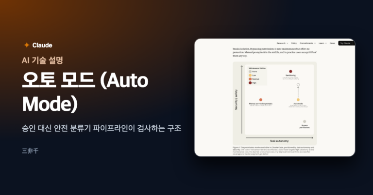 claude-code-auto-mode-explained 대표 이미지