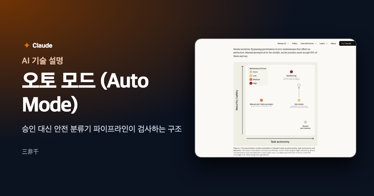 claude-code-auto-mode-explained 대표 이미지