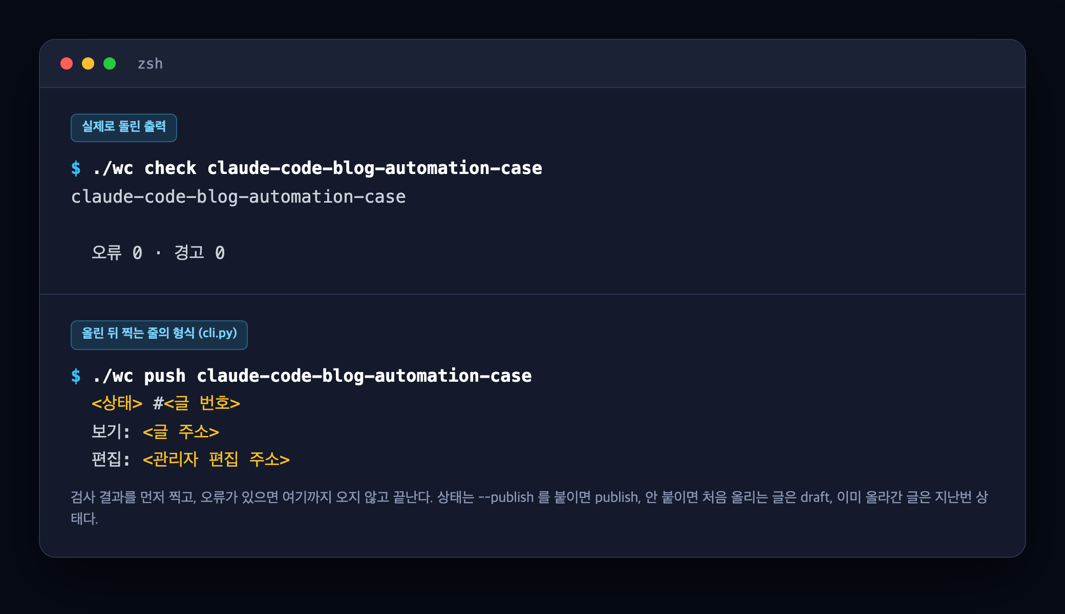 블로그 자동화 엔진의 검사 명령을 이 글에 돌린 출력과, 올리는 명령이 끝에 찍는 줄의 형식을 옮긴 카드. 검사 결과는 오류 0, 경고 0이다