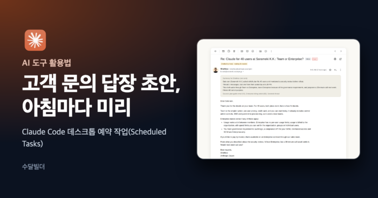 Claude 앱 아이콘과 고객 문의 답장 초안 아침마다 미리라는 제목 옆에, Anthropic 공식 글에 실린 메일 화면이 놓인 대표 이미지. 화면 위쪽에 Drafted by Henji waiting for review 표시와 요약 상자와 답장 본문이 보인다