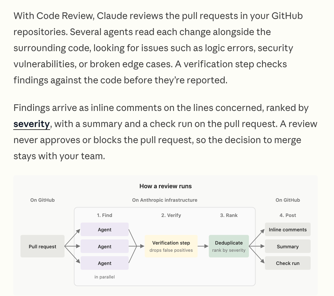 Claude Code 공식 문서 Code Review 페이지. 여러 에이전트가 풀 리퀘스트를 동시에 읽고 확인 단계와 중복 제거를 거쳐 줄별 지적, 요약, 체크 실행으로 게시되는 도식이 보인다