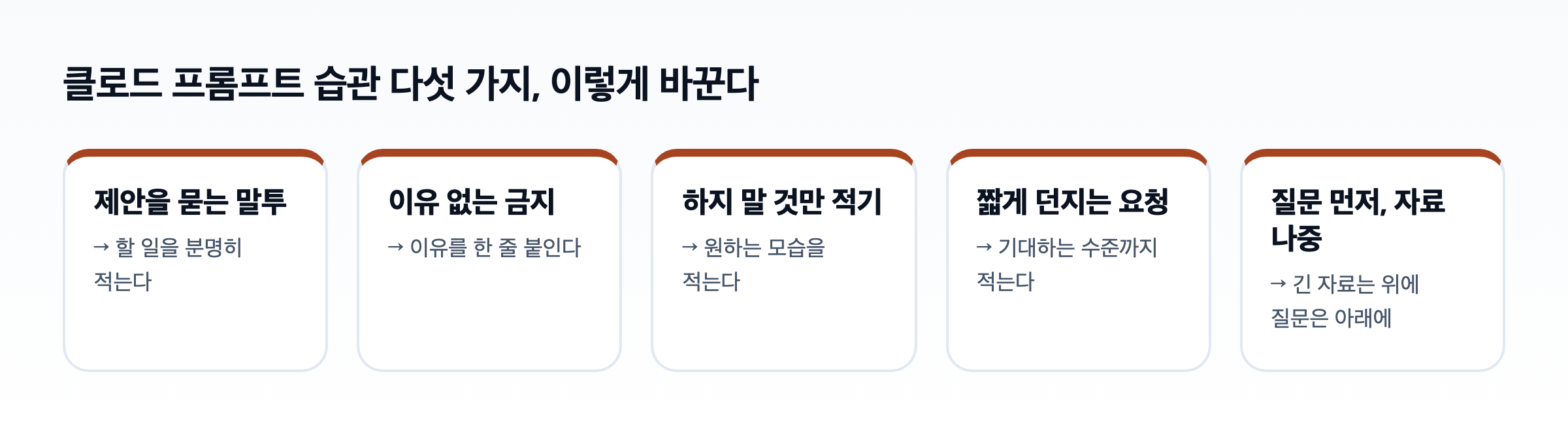 클로드 프롬프트에서 바꿔 볼 다섯 가지를 나란히 놓은 도식. 제안을 묻는 말투는 할 일을 분명히 적기로, 이유 없는 금지는 이유 붙이기로, 하지 말 것만 적기는 원하는 모습 적기로, 짧은 요청은 기대 수준 적기로, 질문 먼저는 긴 자료 아래에 질문 두기로 바뀐다