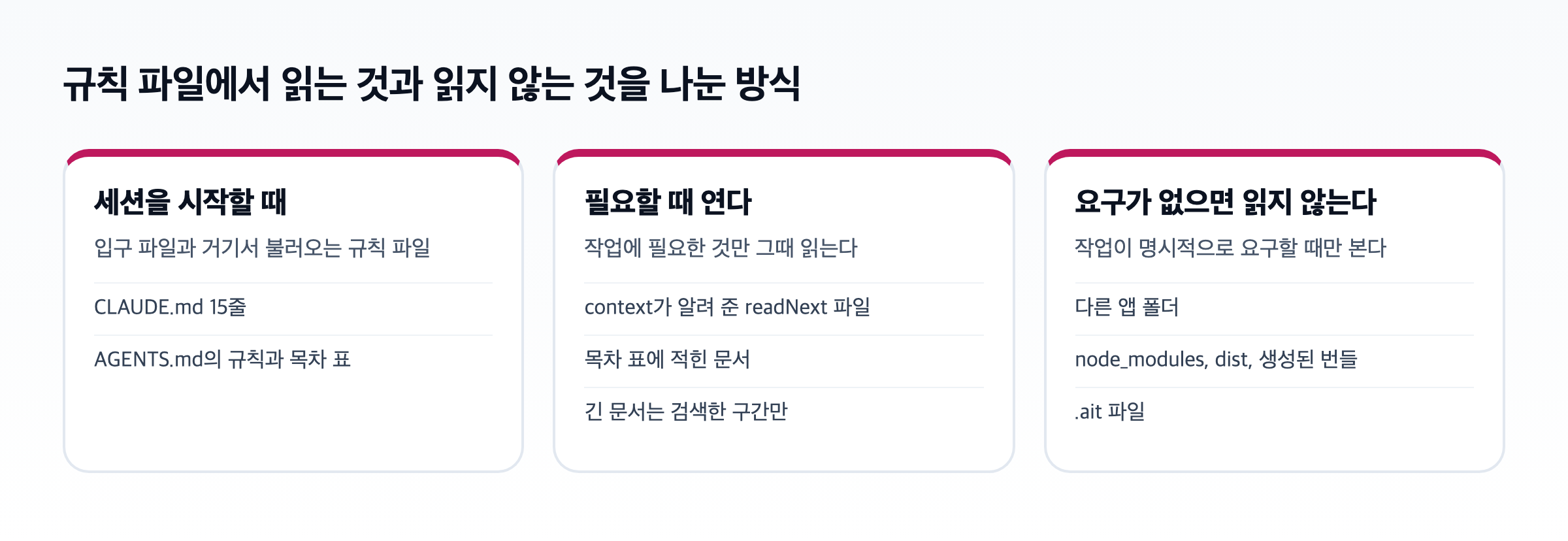 컨텍스트 엔지니어링을 적용한 규칙 파일 구조. 세션을 시작할 때 읽는 것, 필요할 때 여는 것, 작업이 요구하지 않으면 읽지 않는 것 세 묶음으로 나뉜다